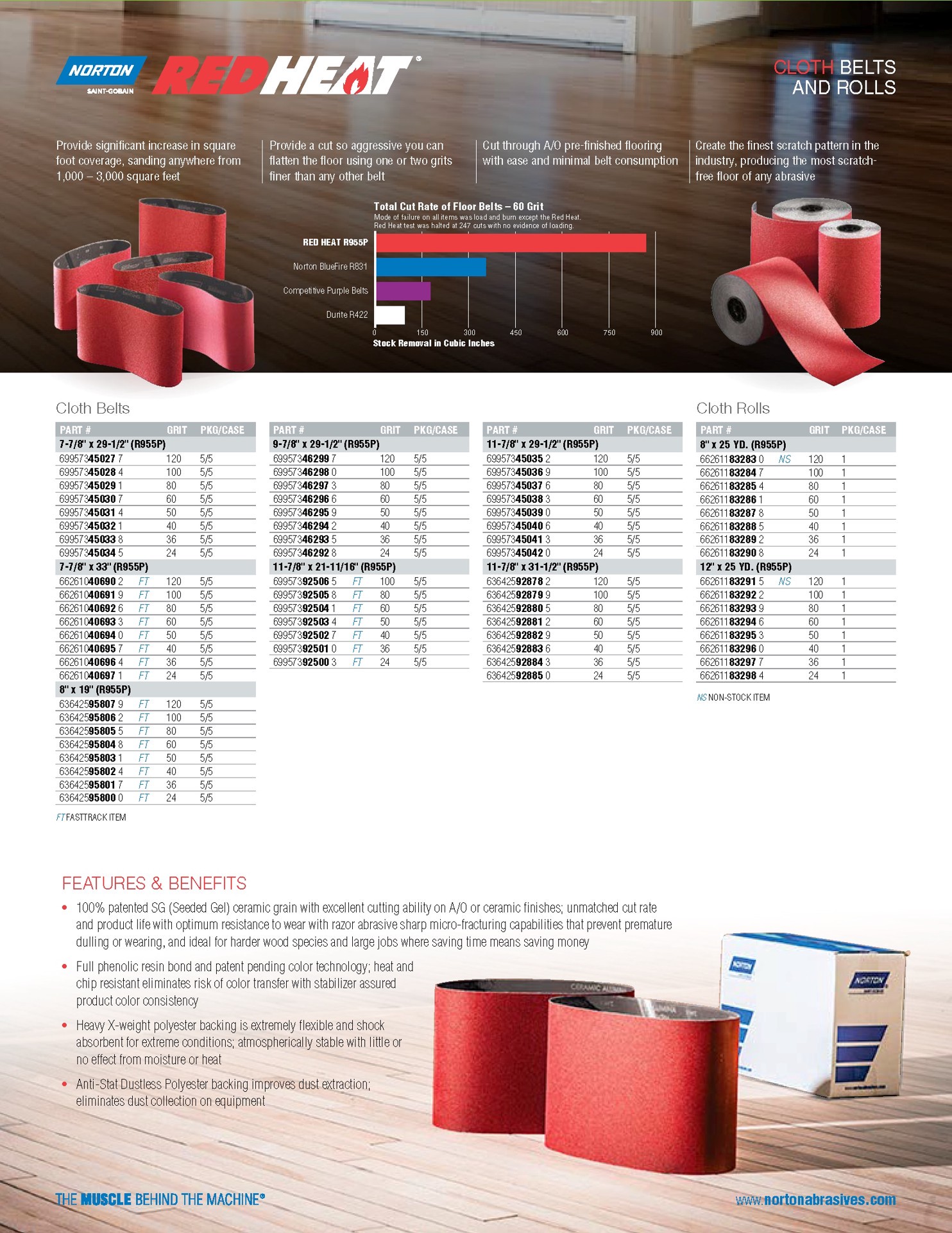 slide 4 of 6, Norton Abrasives Red Heat Coarse 80 -Grit Sheet Sandpaper 12-in W x 18-in L, 1 ct