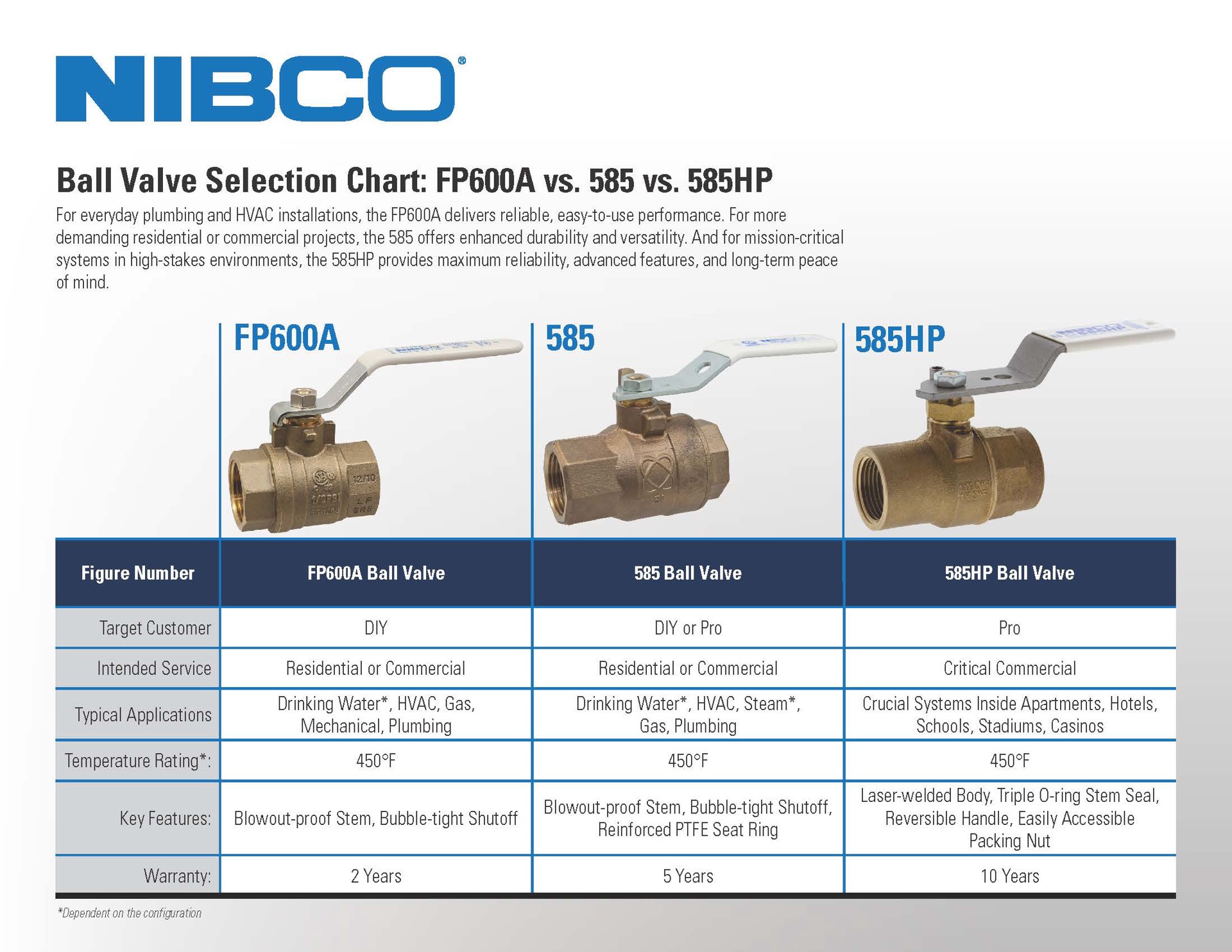 slide 3 of 3, NIBCO 1/2-in Press Bronze Ball Valve, 1 ct