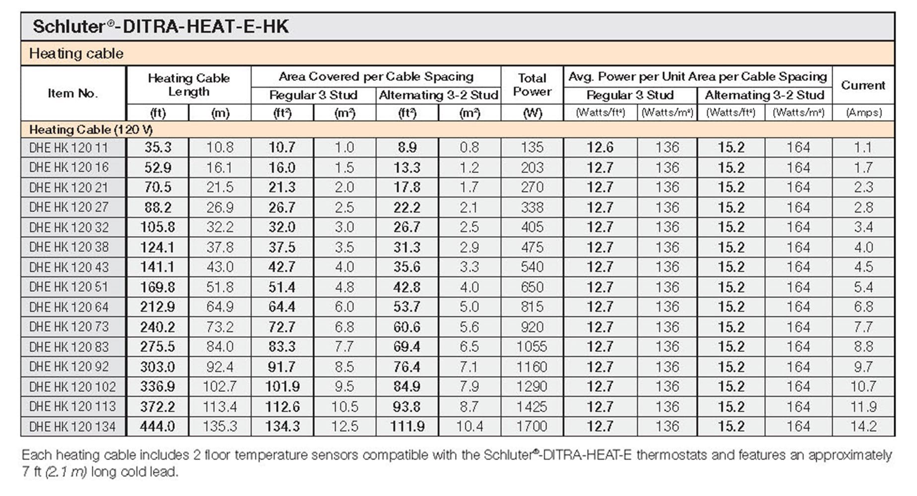 slide 5 of 6, Schluter Systems 120-volt Radiant Ditra-Heat-E-HK 105.8-ft x Warming wire 32-sq ft, 1 ct