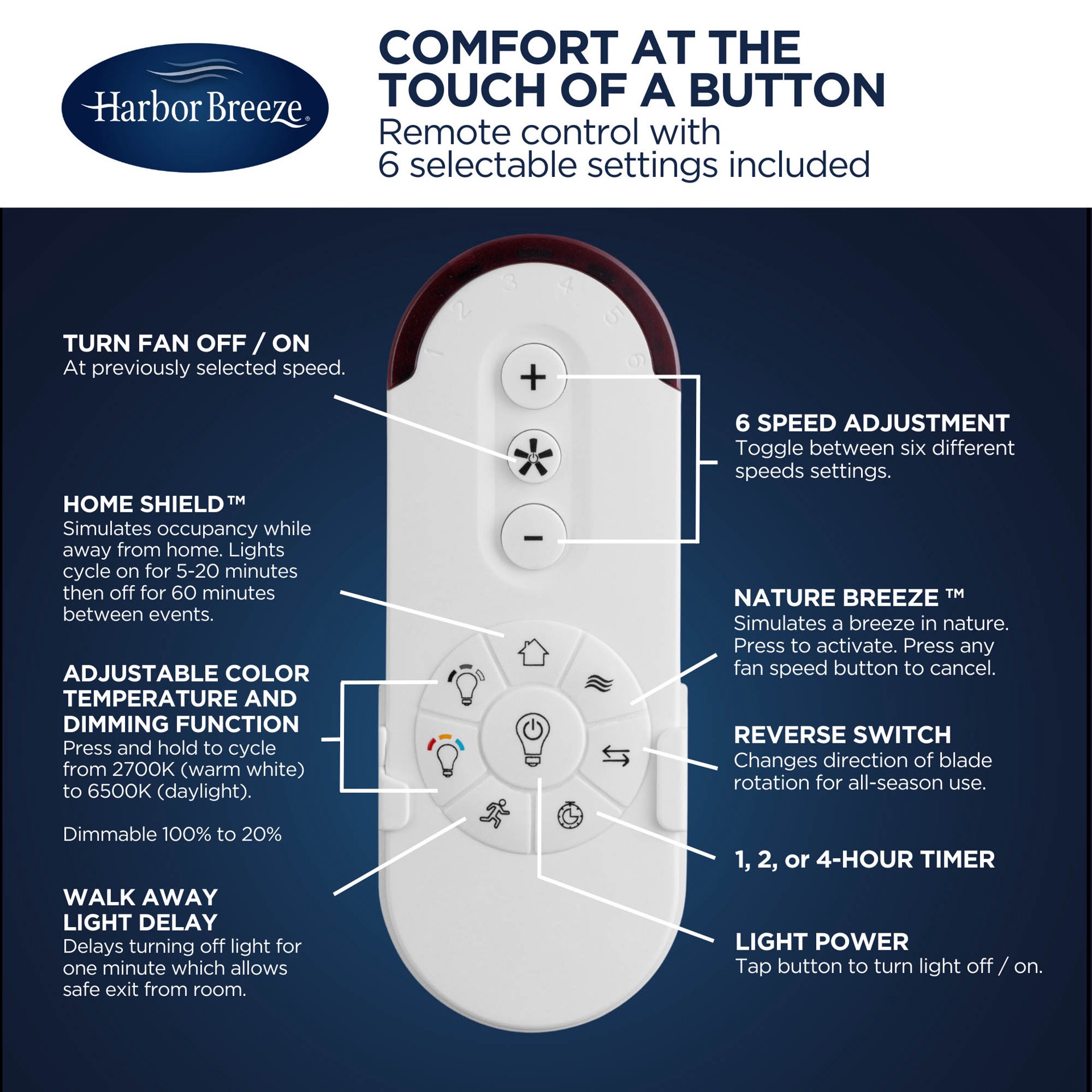 slide 6 of 6, Harbor Breeze Edenmore 20-in Matte Black with Clear Blades Color-Changing Integrated LED Flush Mount Fandelier Ceiling Fan With Light 5 -Blade, 1 ct