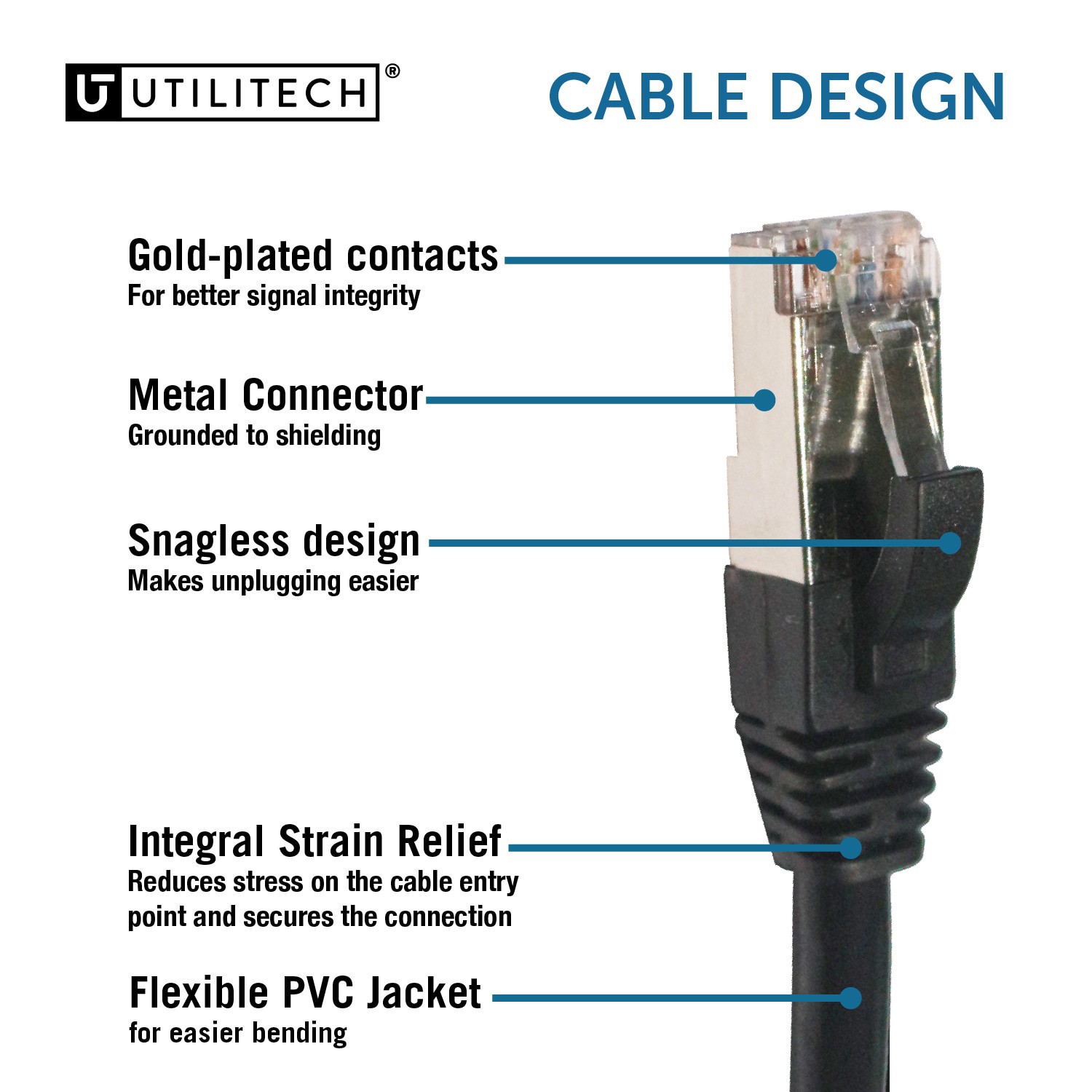 slide 4 of 6, Utilitech 50-ft Cat 6A Black Ethernet Cable, 1 ct