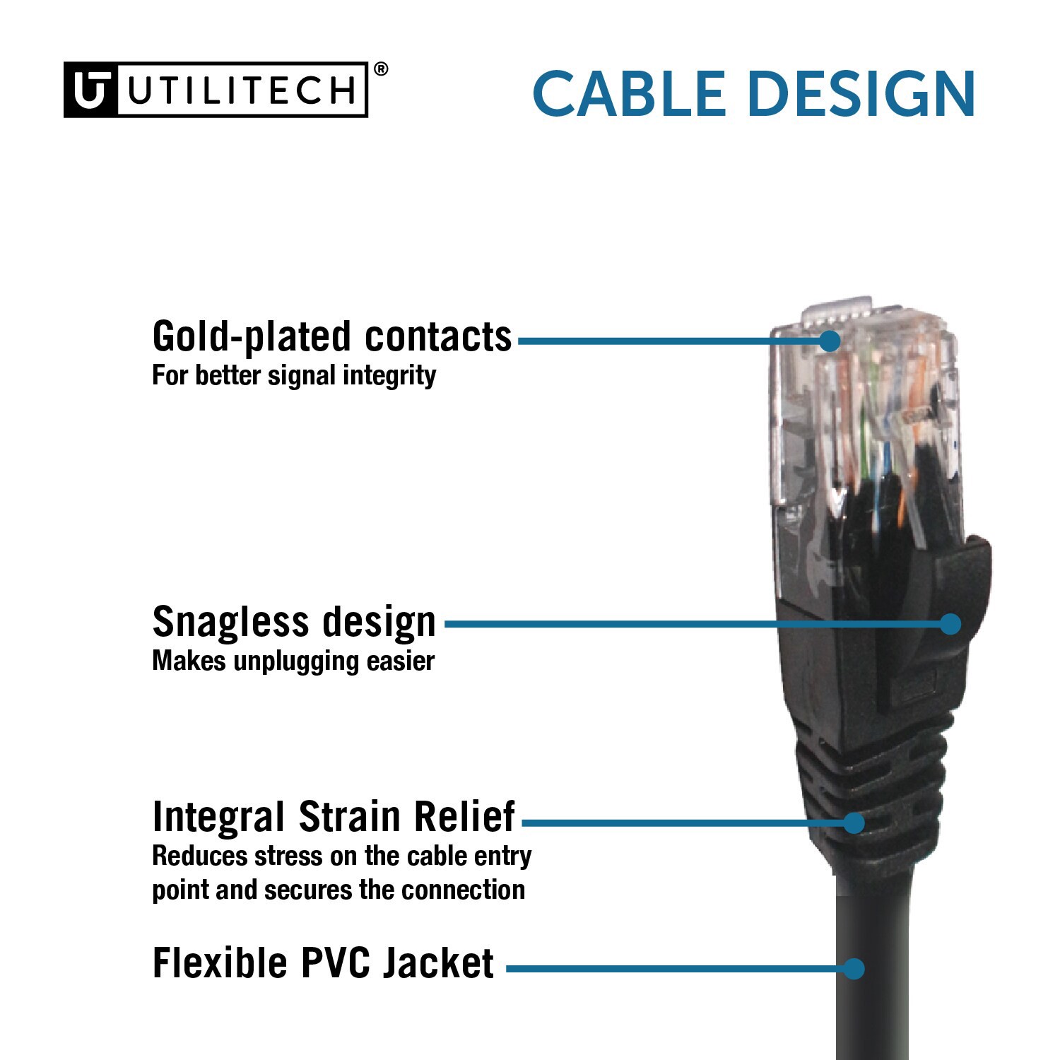 slide 4 of 6, Utilitech 14-ft Cat 6A Black Ethernet Cable, 1 ct