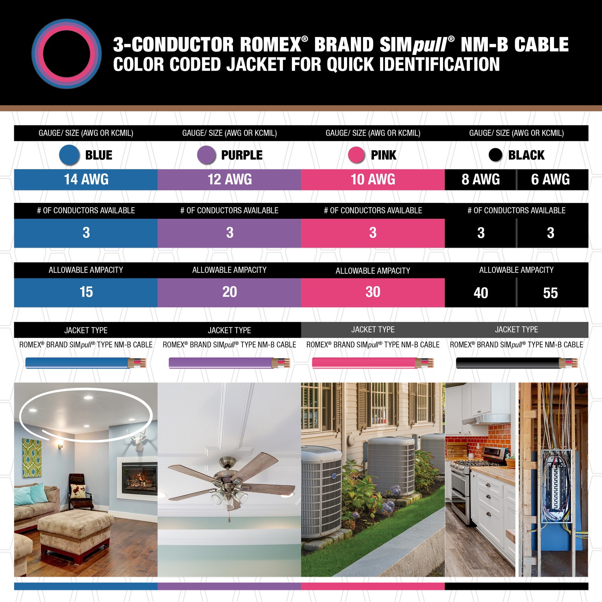 slide 4 of 6, Southwire 25-ft 14 / 3 / Romex SIMpull Solid Indoor CU NM-B W/G Individual pack ( By-the-roll ), 1 ct
