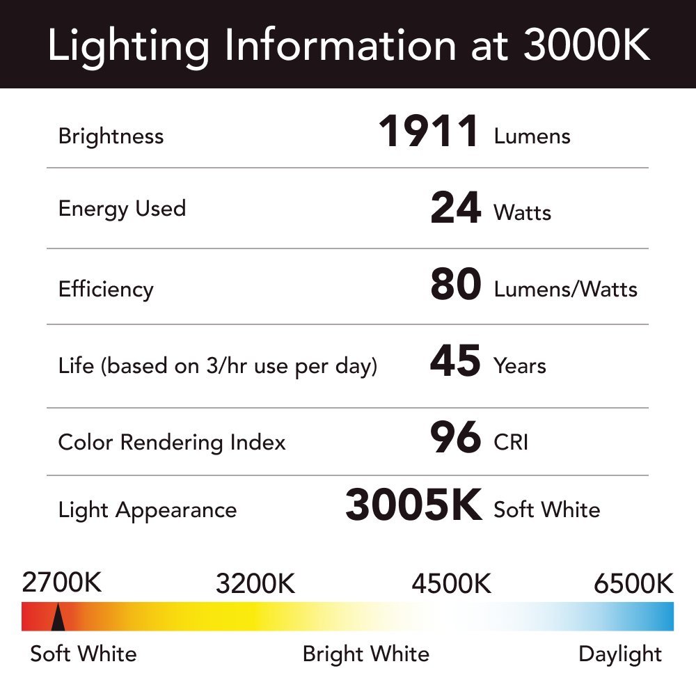 slide 4 of 6, allen + roth Gretna 24.25-in 1 -Light Brushed Nickel Integrated LED Modern/contemporary Vanity light bar, 1 ct
