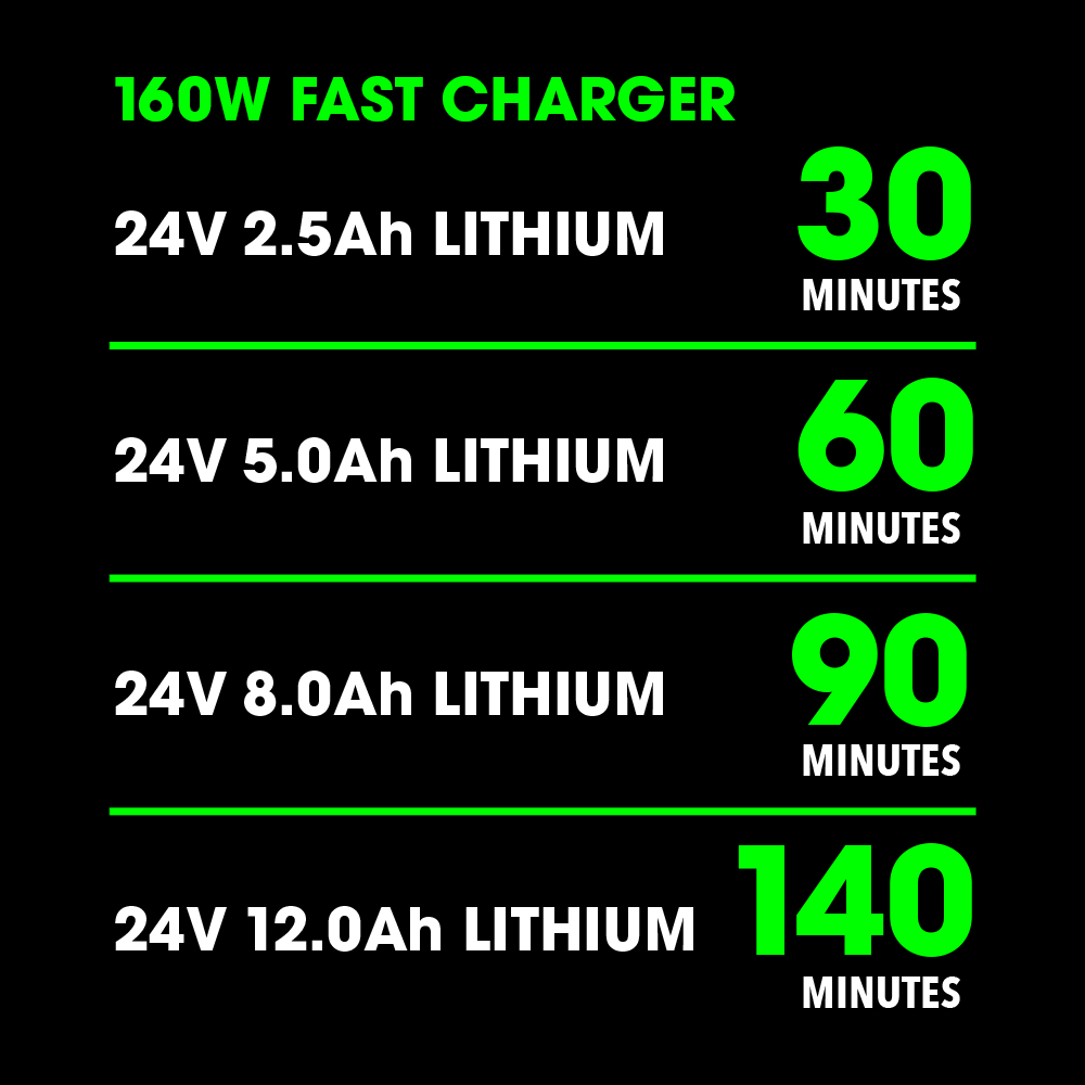 slide 5 of 6, FLEX 24 -Volt 1 -Pack Lithium-ion ( 5 Ah Battery and Charger ), 1 ct