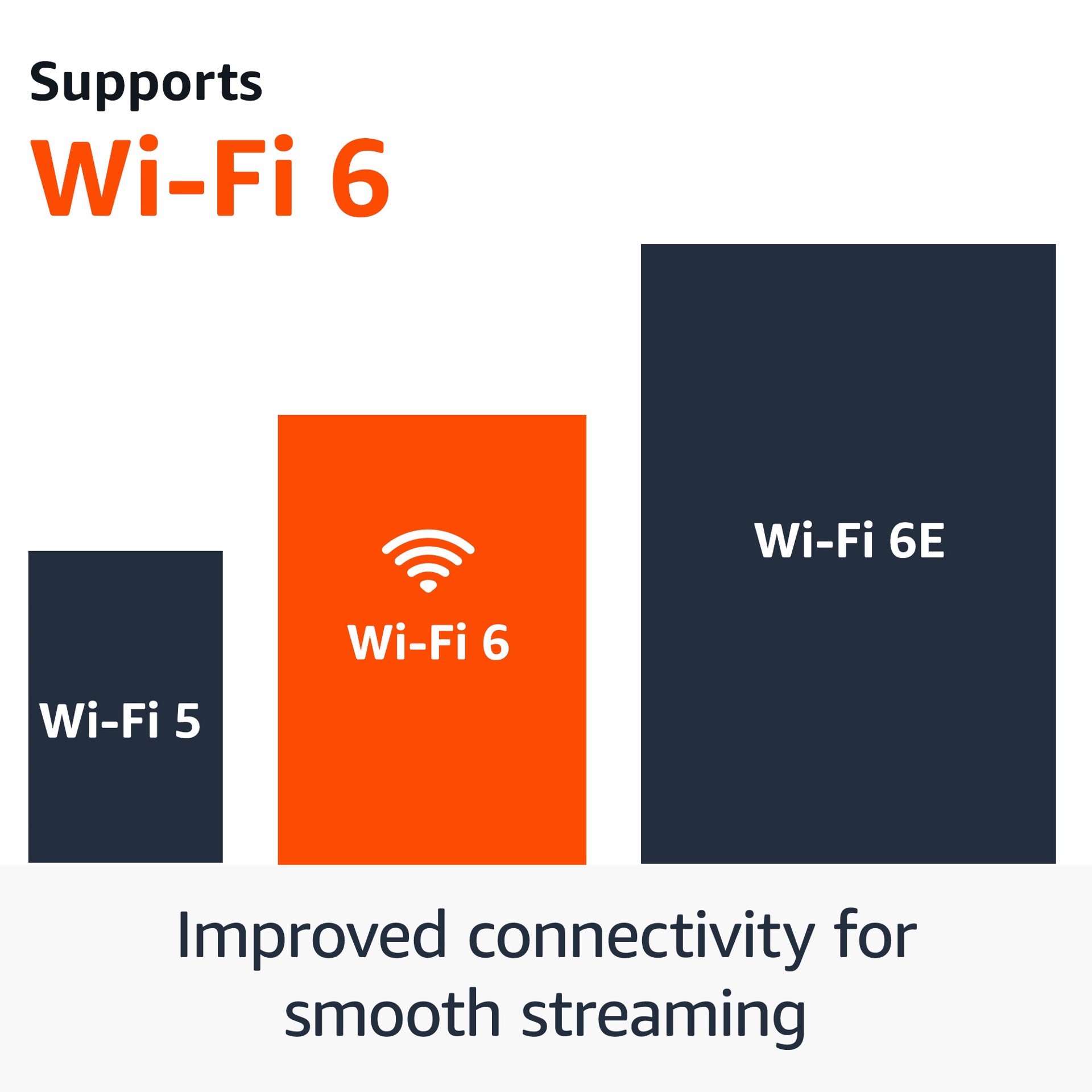 slide 2 of 6, Amazon Fire TV Stick 4K Streaming Device, Includes Support for Wi-Fi 6, Dolby Vision/Atmos, and Free Live TV, 1 ct