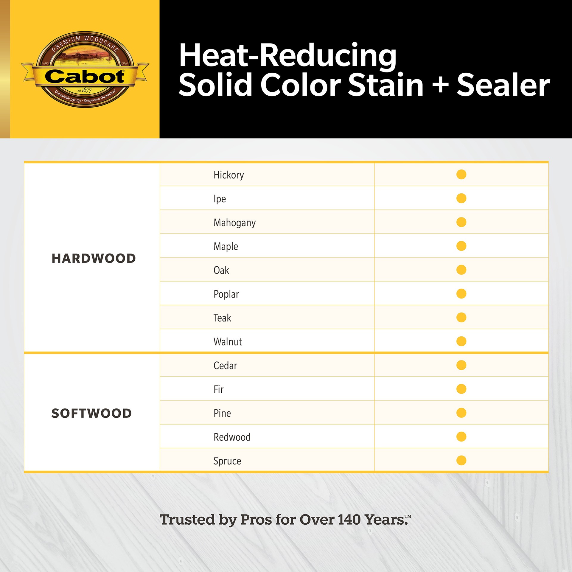 slide 5 of 6, Cabot Heat-Reducing Pre-Tinted Equestrian Brown Solid Exterior Wood Stain and Sealer in One ( 5-gallon ), 1 ct