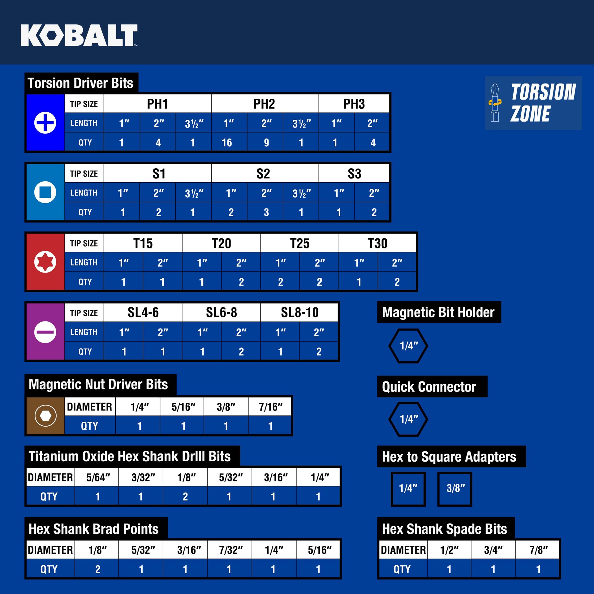 slide 2 of 6, Kobalt 1/4-in x Impact Driver Bit Set 95 -Piece, 1 ct