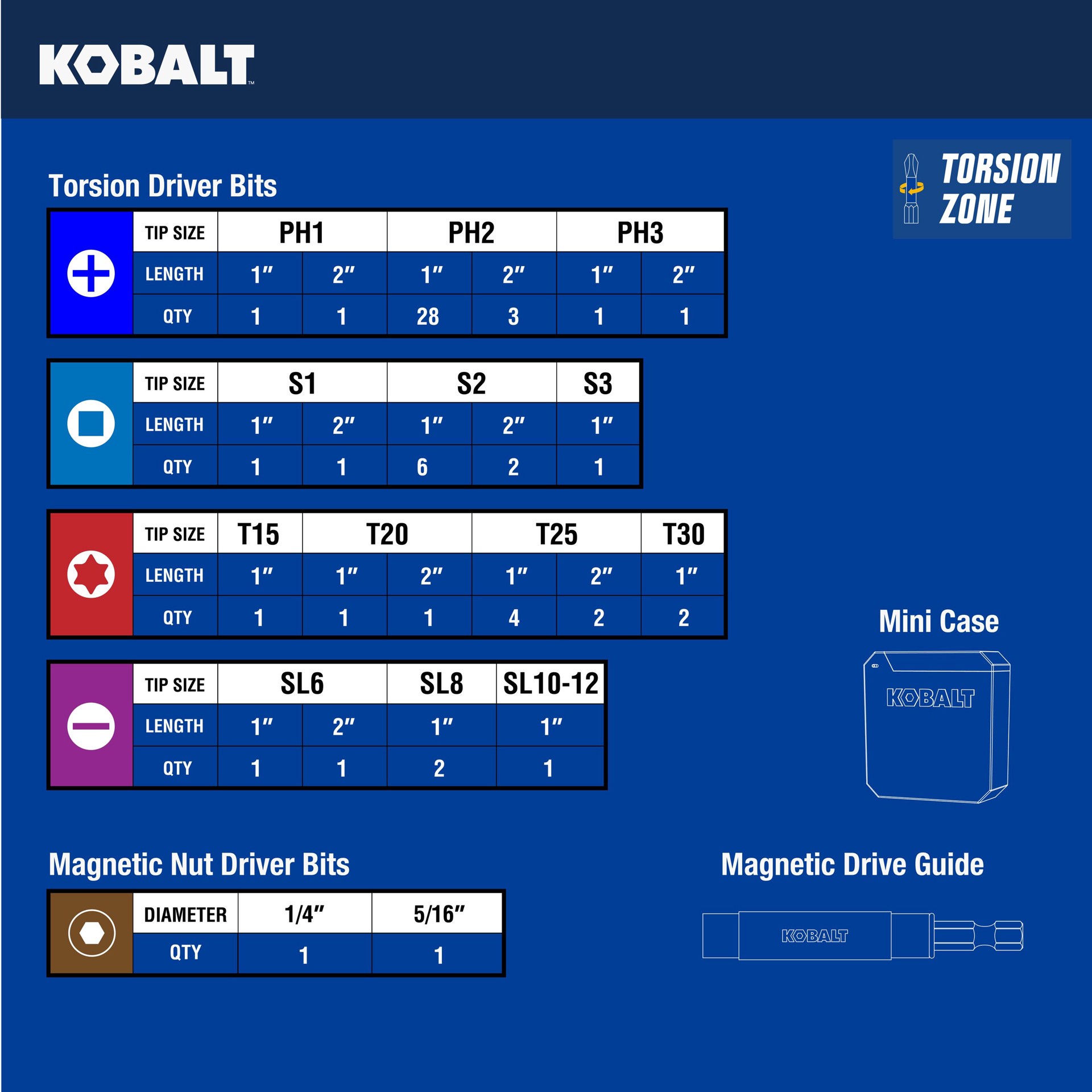 slide 2 of 6, Kobalt Impact Driver Bit Set 65 -Piece, 1 ct