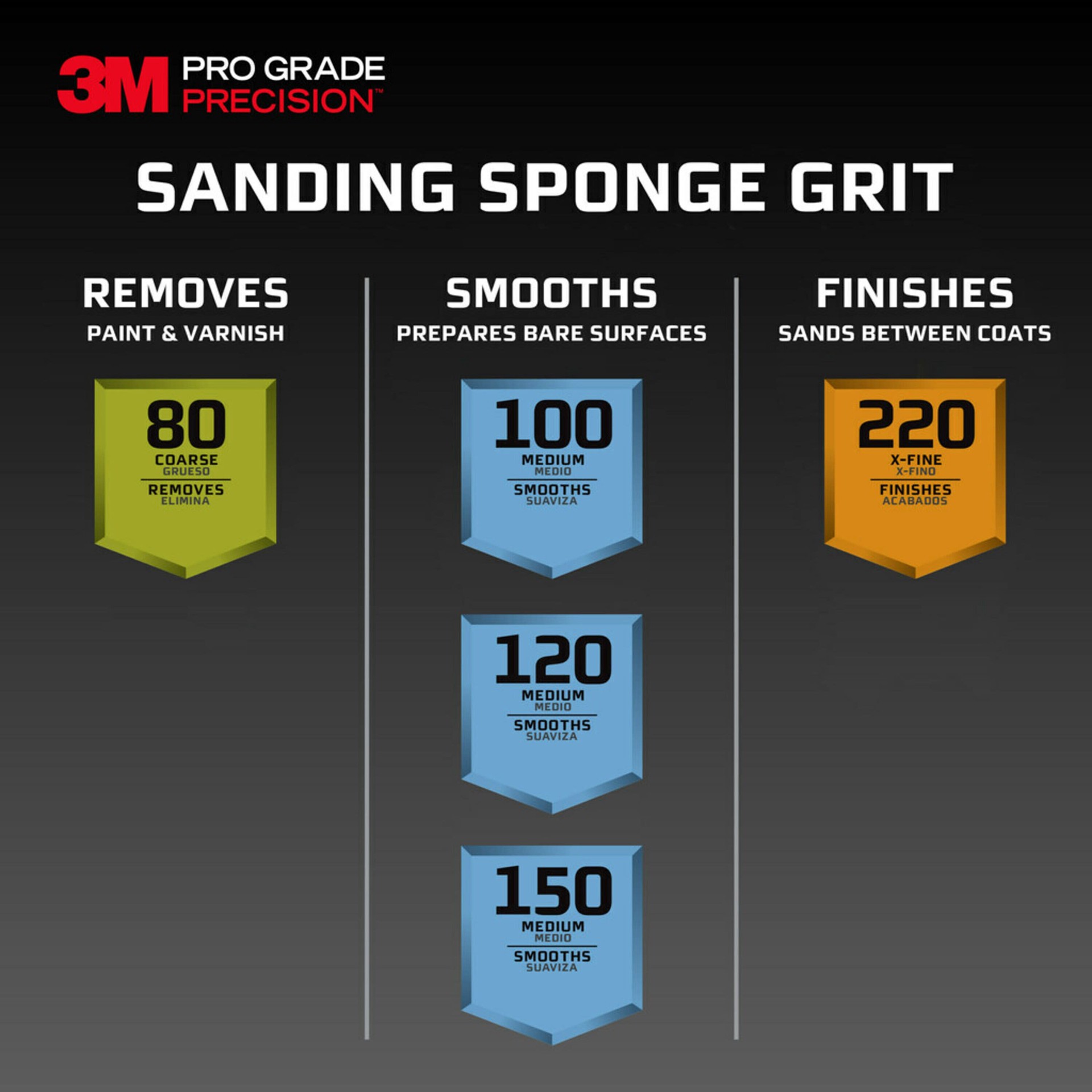slide 5 of 6, 3M PRO Grade Precision Fine 180-Grit Sanding sponge 1-in x 2.5-in, 1 ct