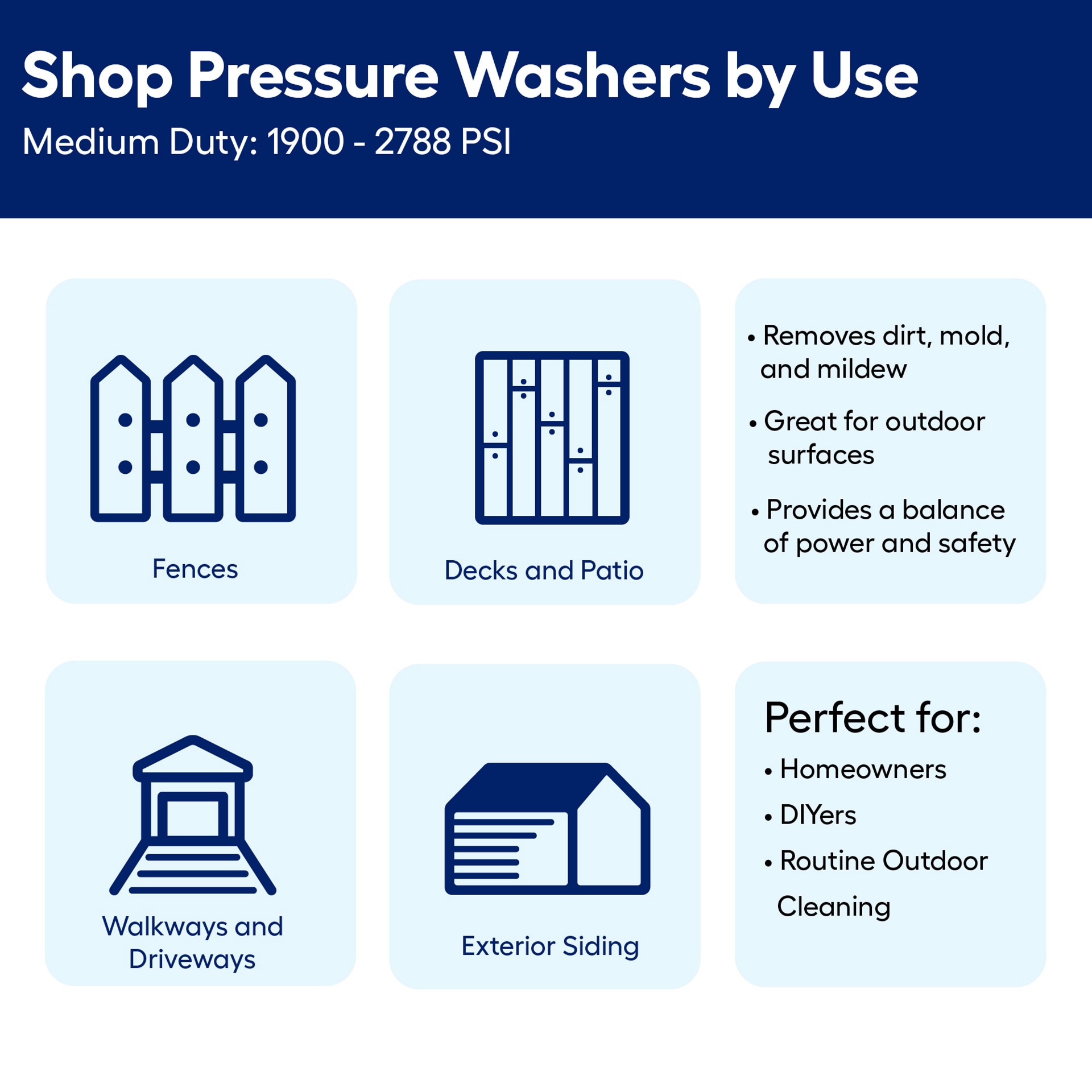 slide 2 of 6, EGO POWER+ Compact 2100-PSI 1.2-GPM Cold Water Battery Pressure washer with 4 Spray Tips, 1 ct