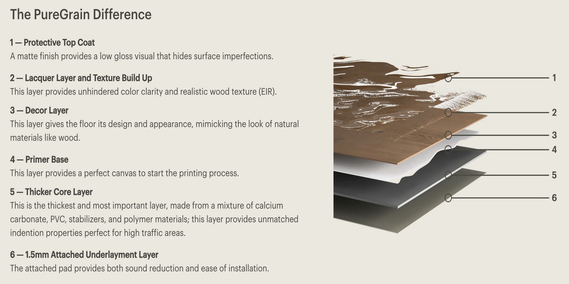 slide 4 of 6, PureGrain HD Sky Fall Oak 30-mil x 7-in W x 48-in L Waterproof Luxury Vinyl Plank Flooring ( 19.95-sq ft Carton ), 1 ct