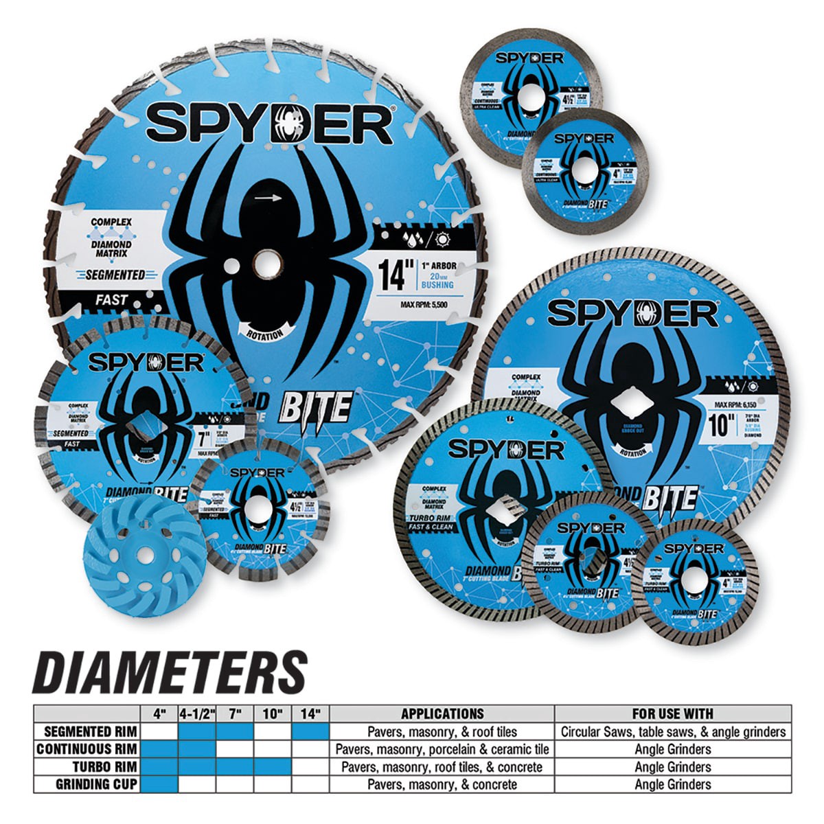 slide 5 of 6, Spyder Diamond Bite 4-1/2-in Wet/Dry Continuous Rim Diamond Saw Blade, 1 ct