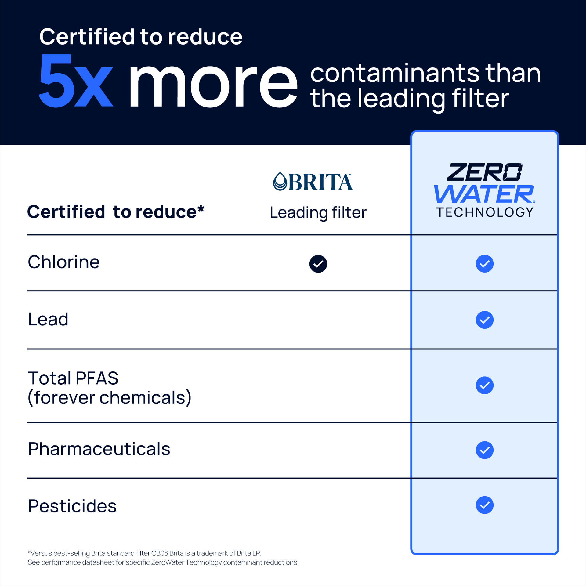 slide 5 of 6, Culligan with ZeroWater Technology 32-Cup Gray Plastic Water filter pitcher, 1 ct