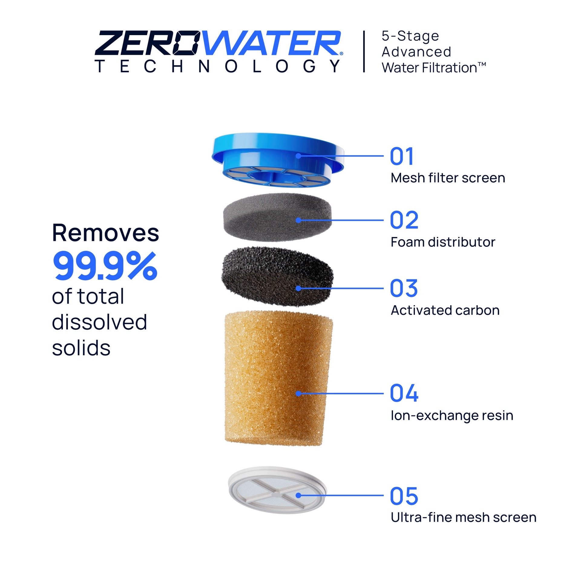 slide 3 of 6, Culligan with ZeroWater Technology Water Dispenser 1-Months Replacement Filter 2 -Pack, 1 ct