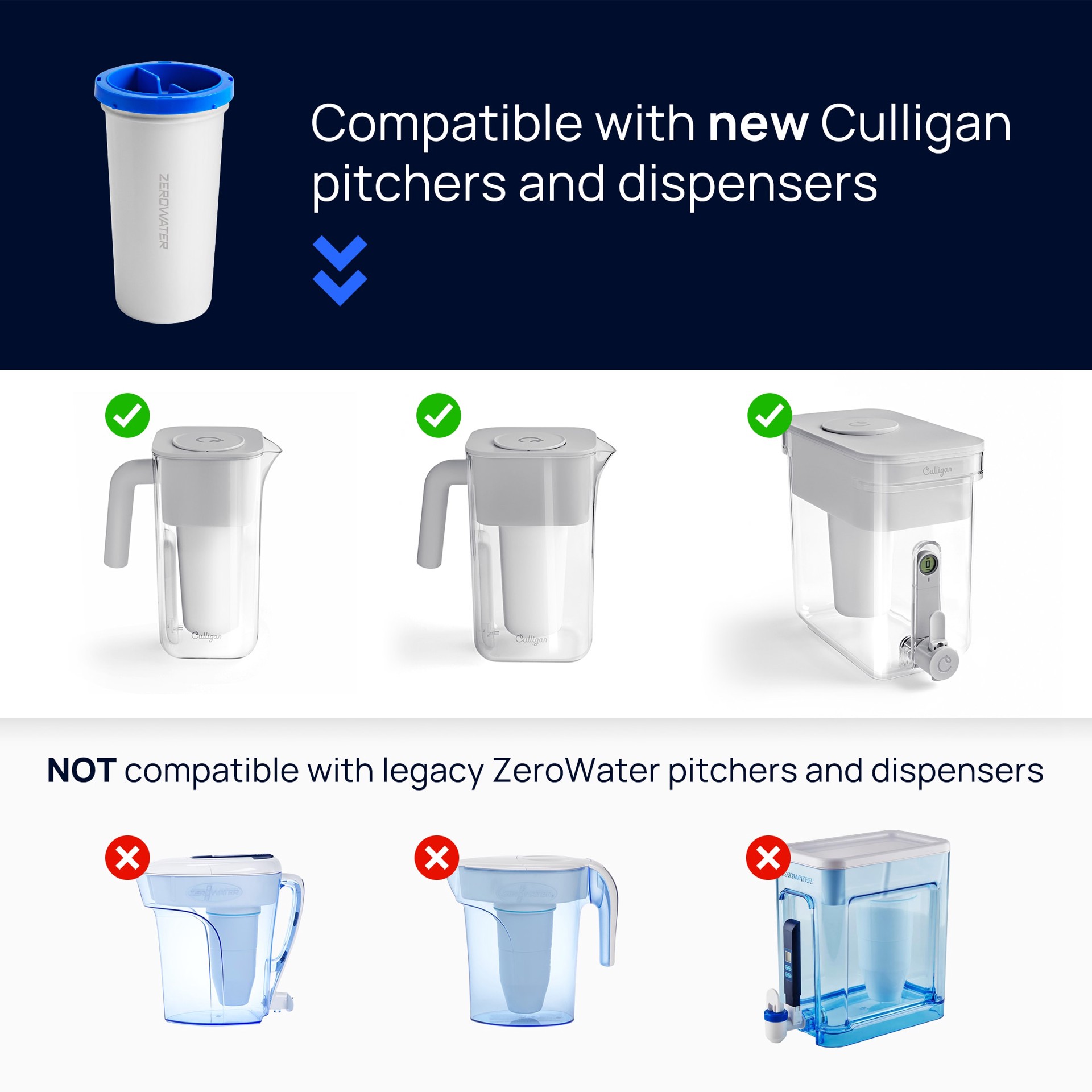 slide 6 of 6, Culligan with ZeroWater Technology Water Dispenser 1-Months Replacement Filter 2 -Pack, 1 ct