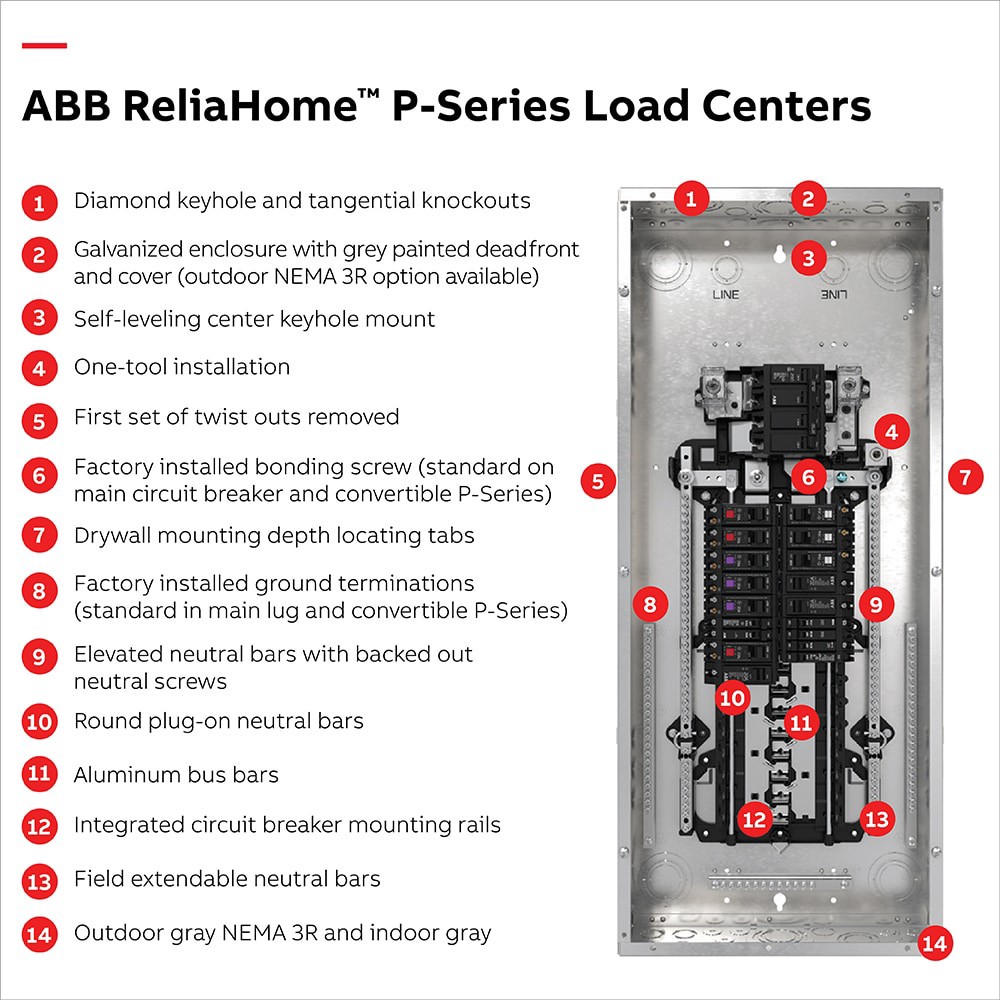 slide 2 of 6, ABB ReliaHome P-Series 200 -Amp 20 -Spaces 40 -Circuit Indoor Main Breaker Plug-On Neutral Load Center (Value Pack), 1 ct
