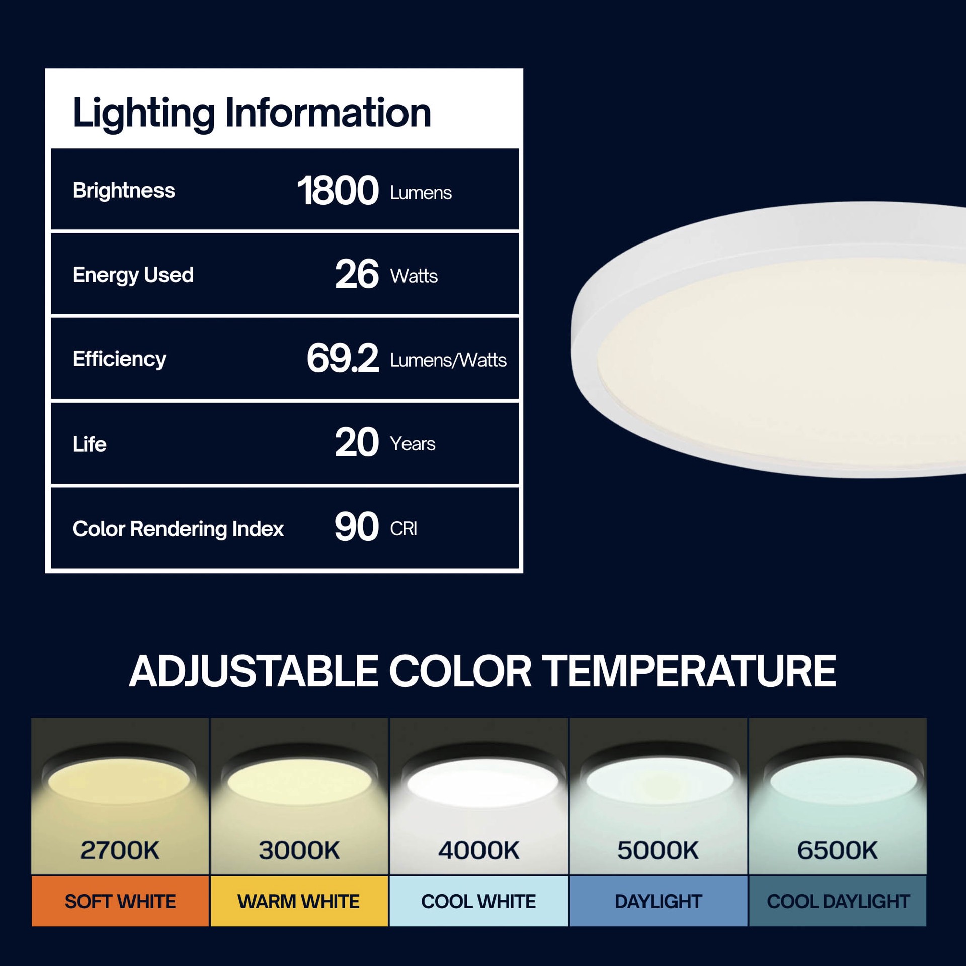 slide 5 of 6, Project Source Edge Light 1 -Light 15-in Matte White Indoor/Outdoor Integrated LED Flush Mount Light 2 -Pack, 1 ct