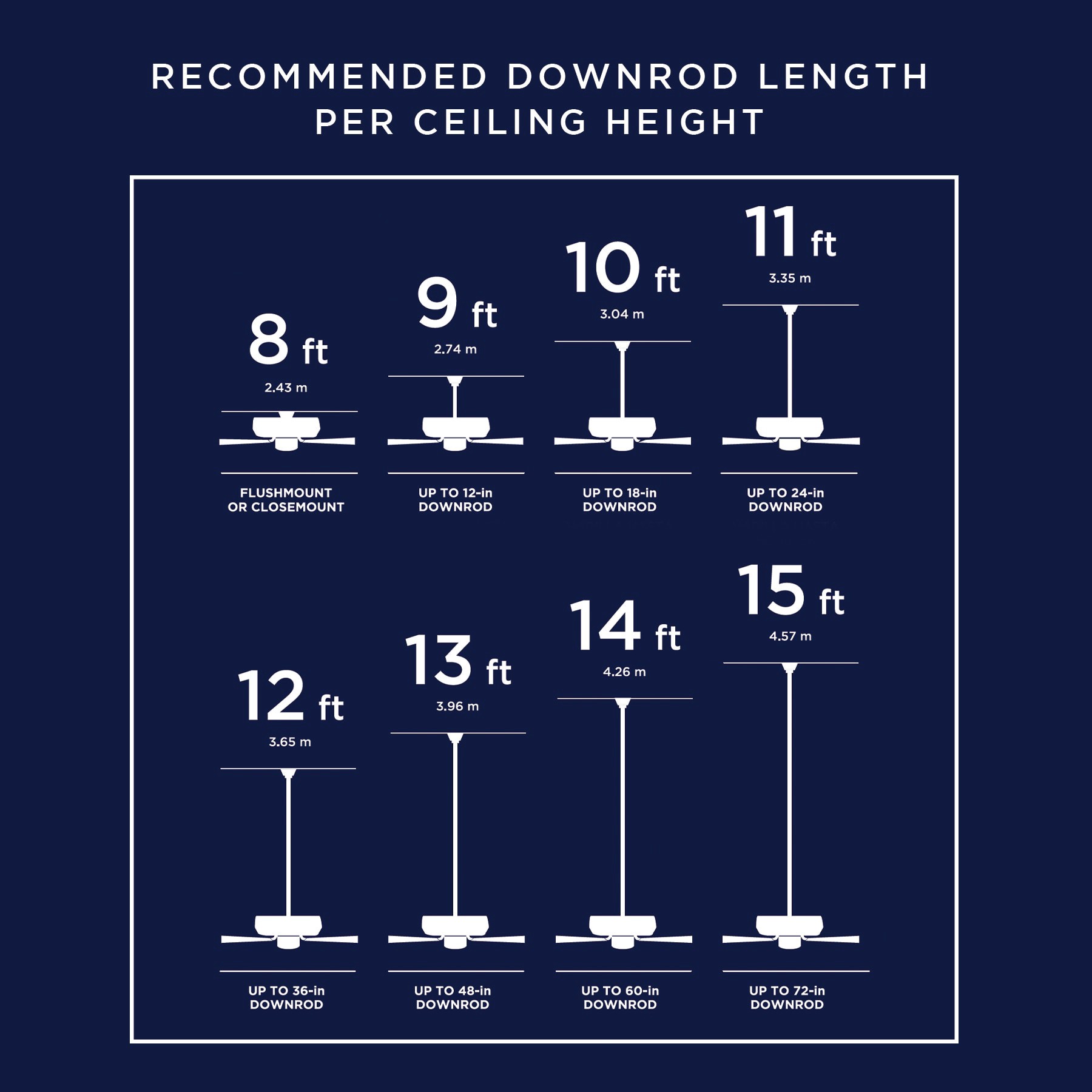 slide 5 of 6, Harbor Breeze Covecrest 24-in Matte Black with Matte Blades Covered Outdoor Chandelier Ceiling Fan With Light 3 -Blade, 1 ct