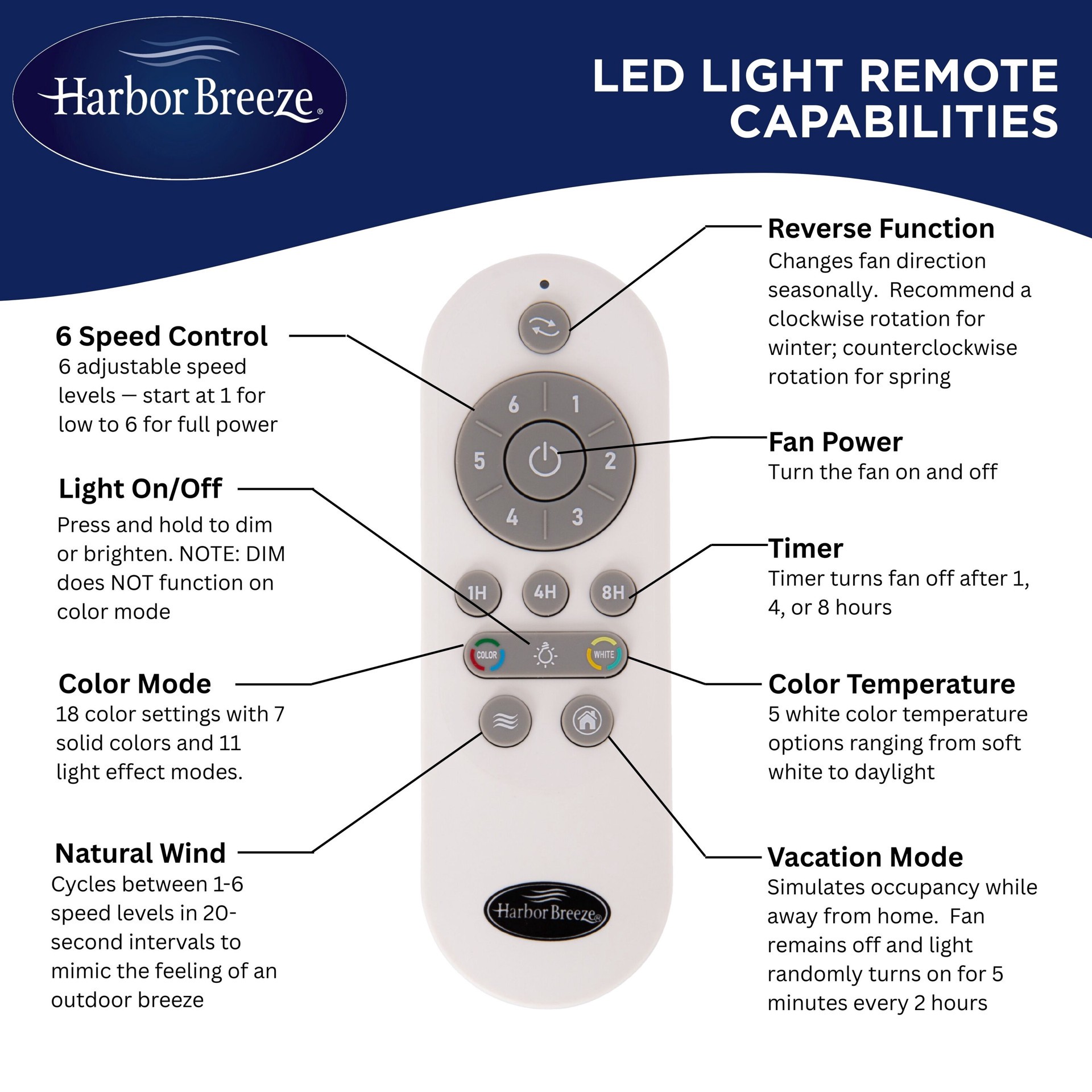 slide 5 of 6, Harbor Breeze Capeview 20-in Matte Black with Clear Acrylic Blades Color-Changing Covered Outdoor Flush Mount Fandelier Ceiling Fan With Light 5 -Blade, 1 ct