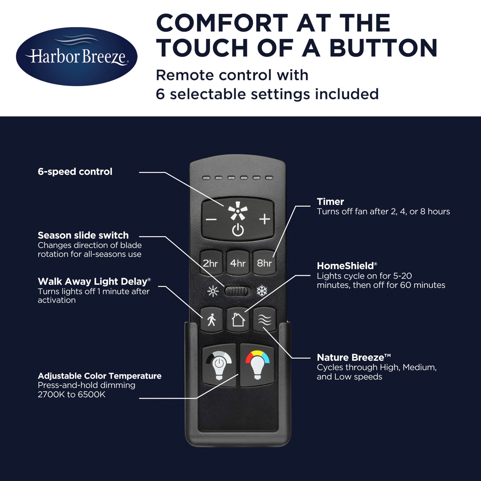 slide 5 of 6, Harbor Breeze Brookshore 20-in Chrome with Clear Blades Color-Changing Flush Mount Fandelier Ceiling Fan With Light 5 -Blade, 1 ct