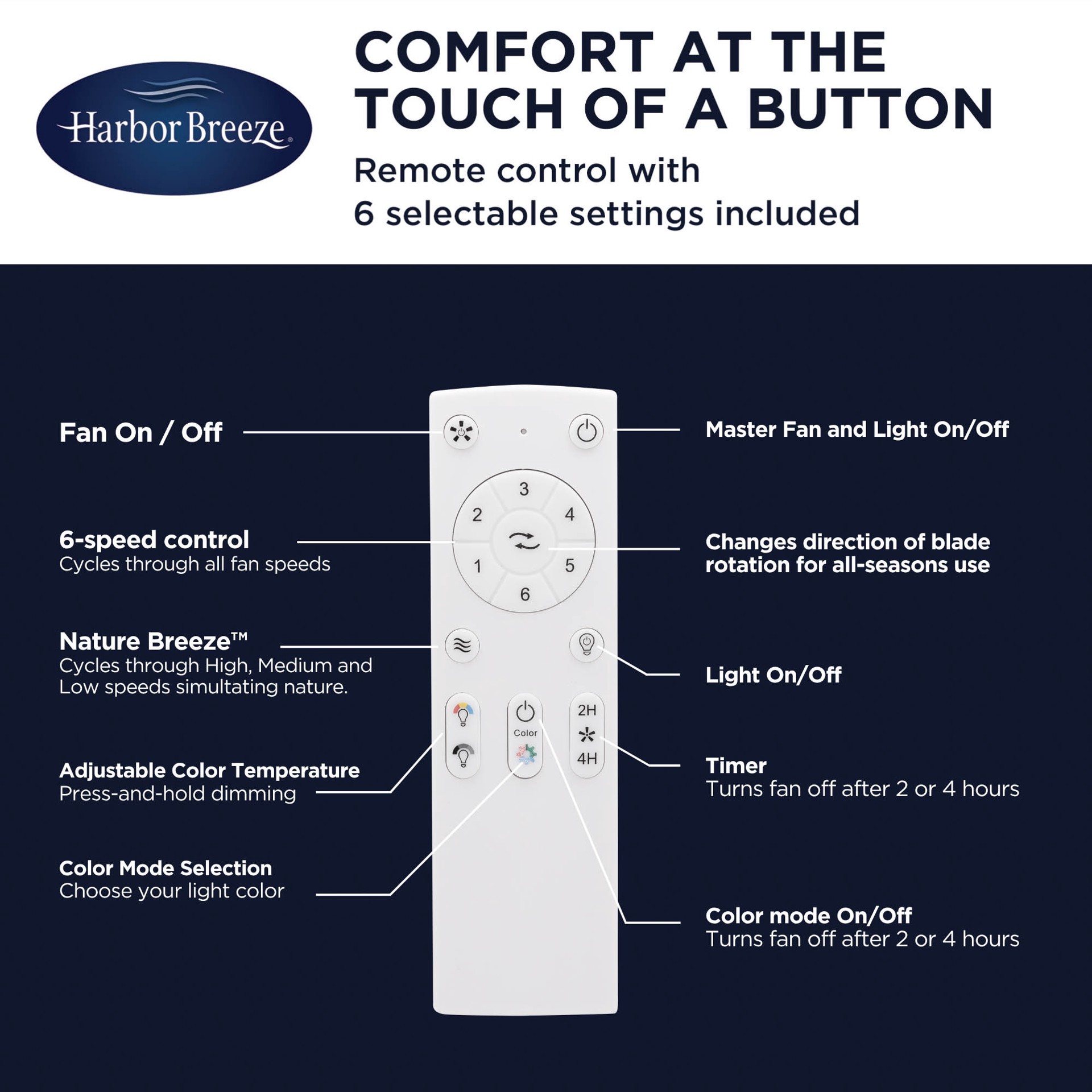 slide 5 of 6, Harbor Breeze Edenmore II 20-in Matte Black with Clear Blades Color-Changing Fandelier Ceiling Fan With Light 5 -Blade, 1 ct