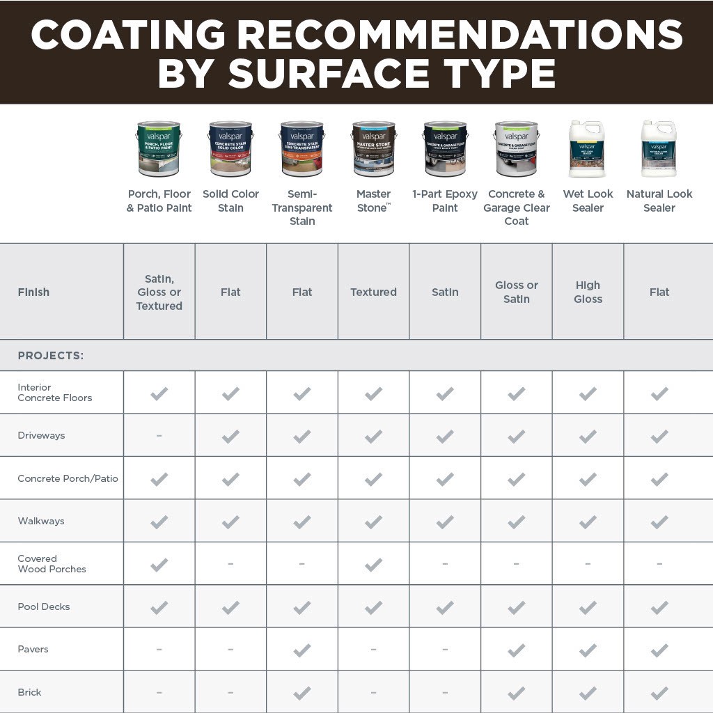 slide 6 of 6, Valspar Master Stone 1-part Base 4, Sandy Shore Flakes Acrylic Concrete and Garage Floor Paint ( 1-gallon ), 1 ct