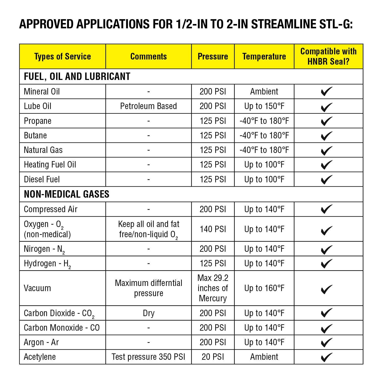 slide 4 of 6, Streamline Streamline 1/2-in PRS x MPT Carbon Steel Press Female Adapter, 1 ct