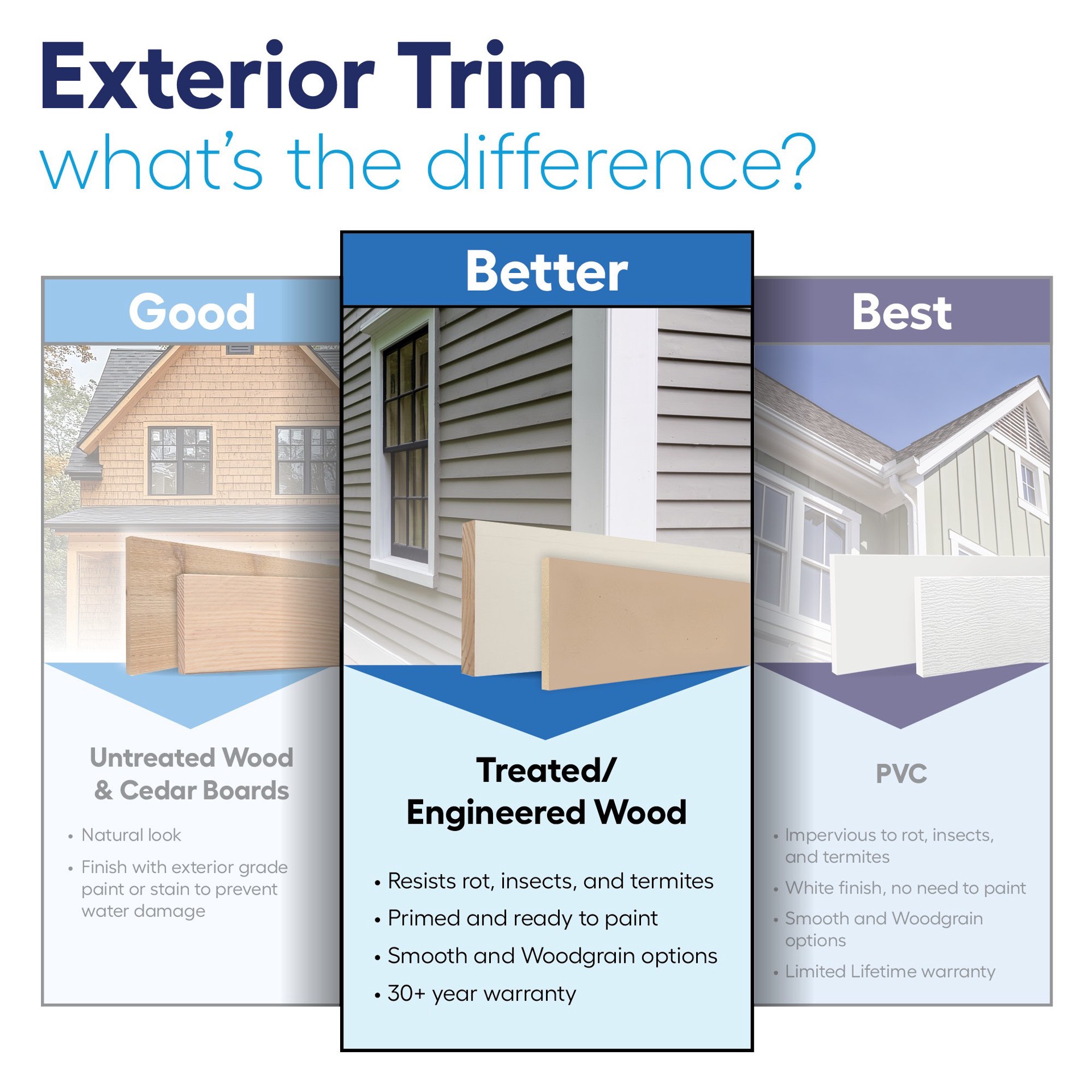 slide 3 of 4, CoreVantage 1-1/4-in x 4-in x 12-ft Primed S4S Exterior trim Board, 1 ct