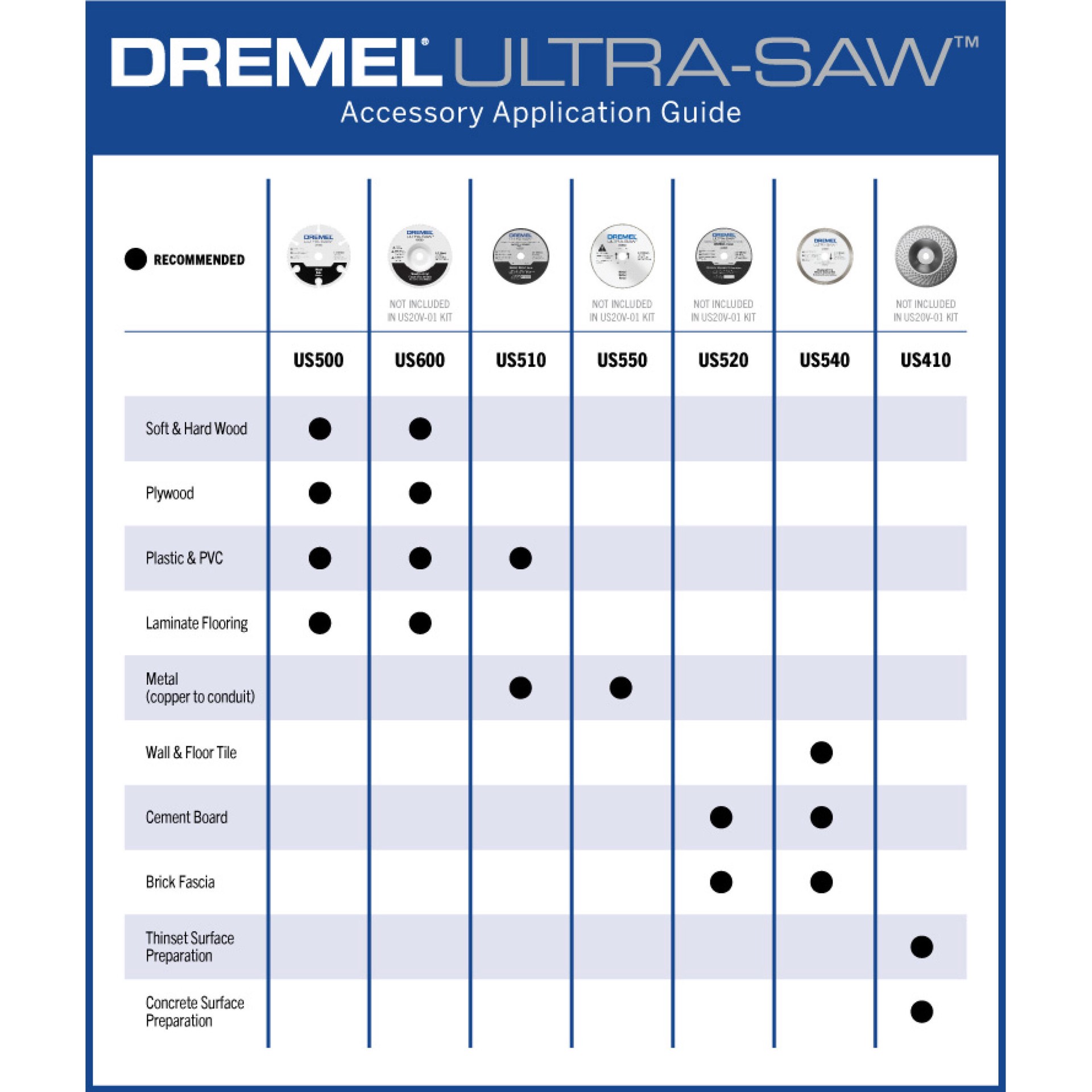 slide 4 of 6, Dremel US600 4-in Carbide Circular saw blade Individual, 1 ct