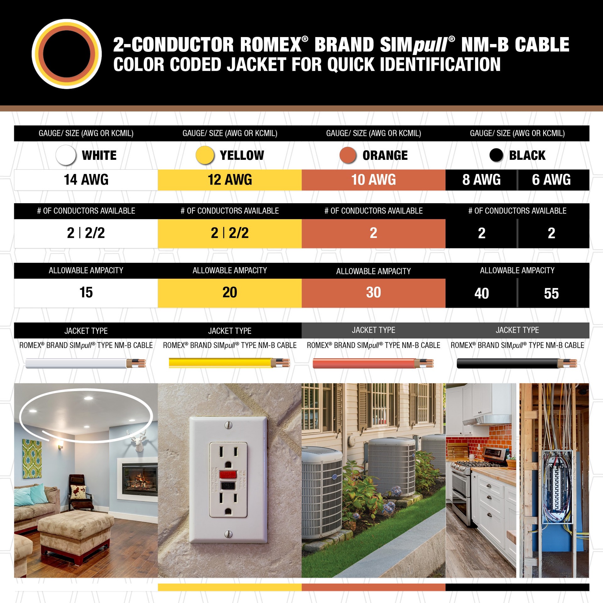 slide 4 of 6, Southwire 15-ft 14 / 2 / Romex SIMpull Solid Indoor CU NM-B W/G Individual pack ( By-the-roll ), 1 ct
