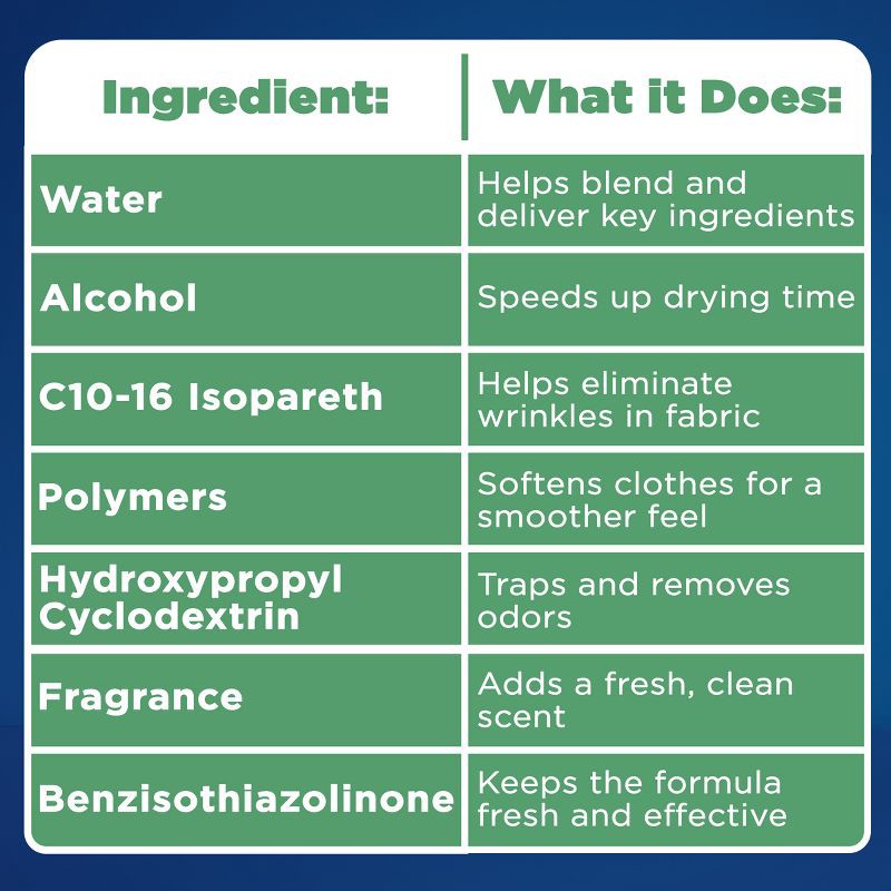 slide 6 of 10, Downy Crisp Linen Wrinkle Releaser Spray - 33.8oz, 33.8 oz