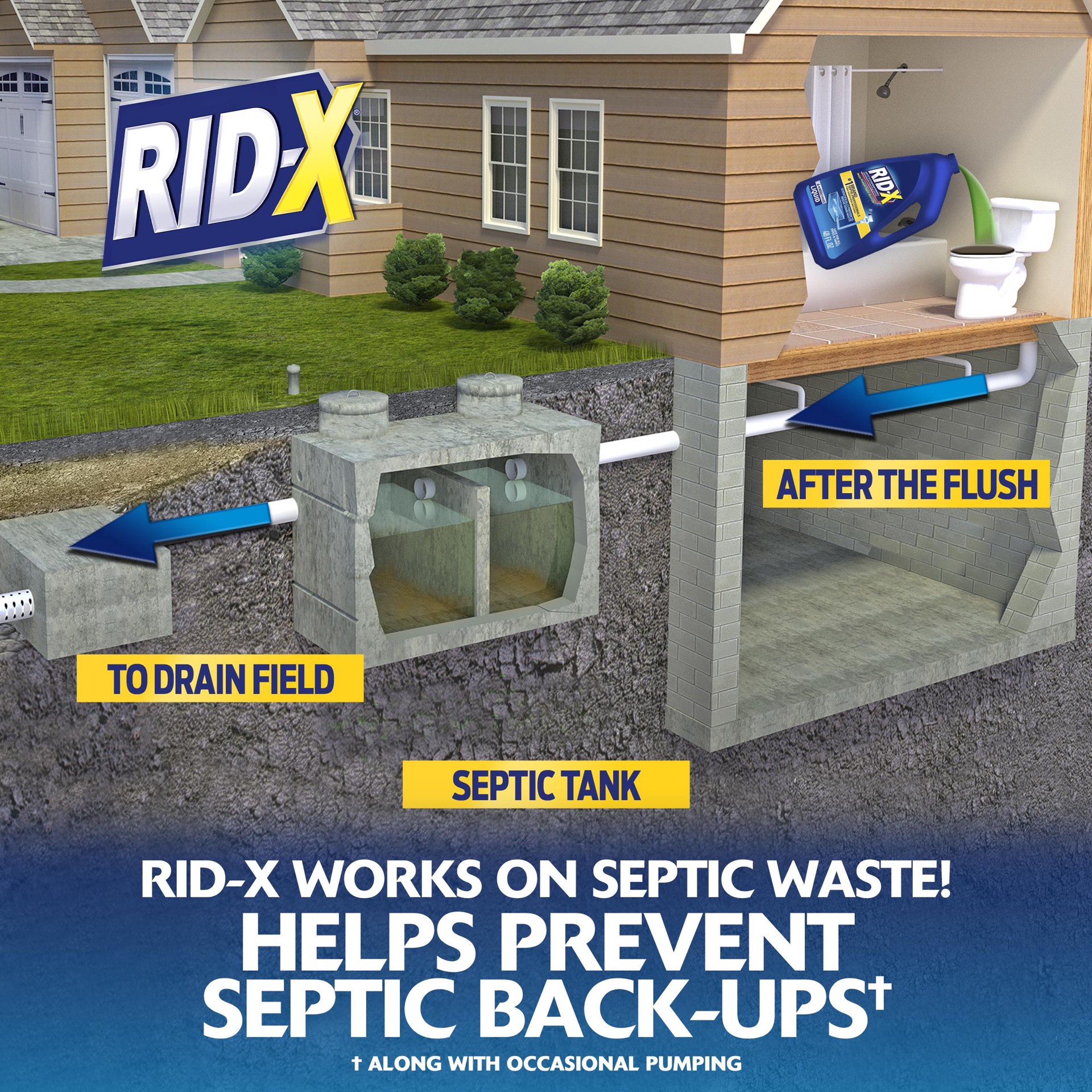 slide 2 of 6, Rid-X Professional Septic System Maintenance Liquid 48 -oz Septic Cleaner, 1 ct
