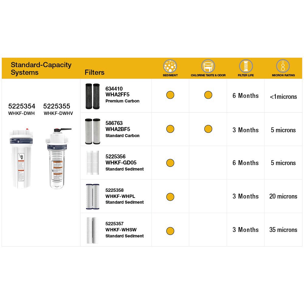slide 6 of 6, Whirlpool Premium Whole House 6-Months Replacement Filter 2 -Pack, 1 ct