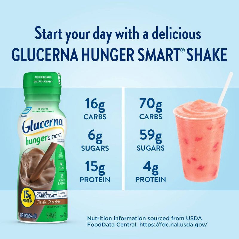 slide 6 of 10, Glucerna Hunger Smart Nutrition Shake - Classic Chocolate - 6ct/60 fl oz, 6 ct, 60 fl oz