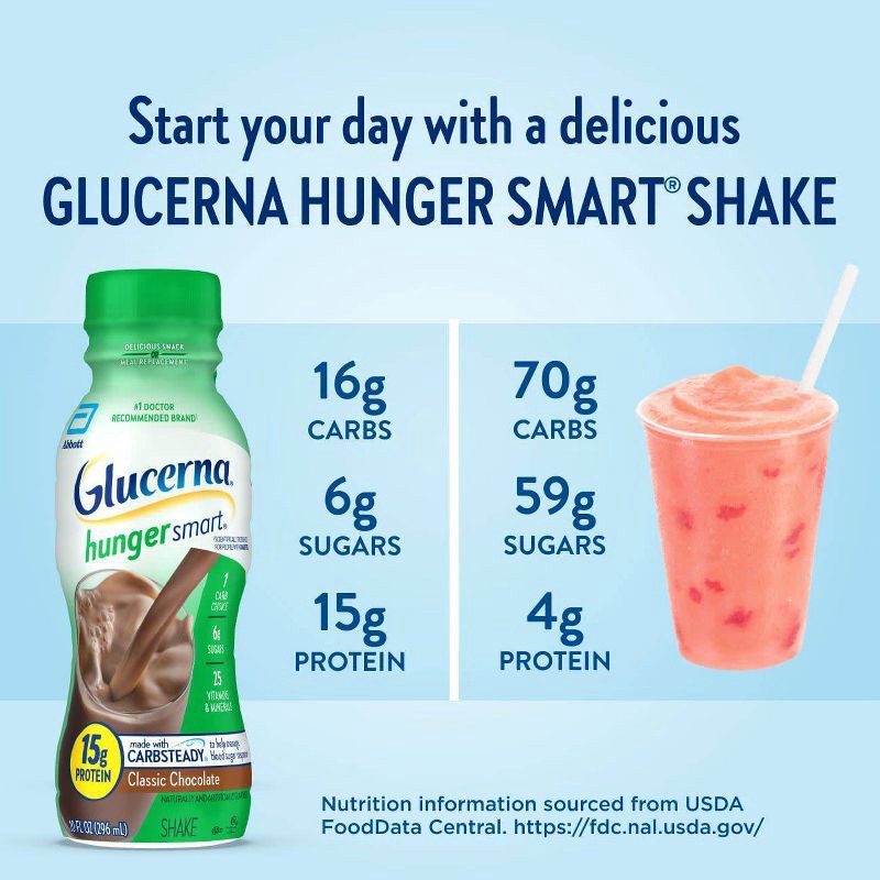 slide 7 of 12, Glucerna Hunger Smart Nutrition Shake - Classic Chocolate - 6ct/60 fl oz, 6 ct, 60 fl oz
