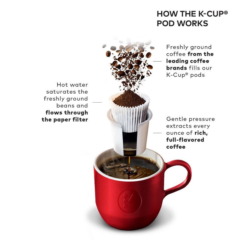 slide 7 of 11, Keurig K-Classic Single-Serve K-Cup Pod Coffee Maker - K50 - Black: 48oz Capacity, Automatic Shut-Off, Removable Reservoir, 48 oz