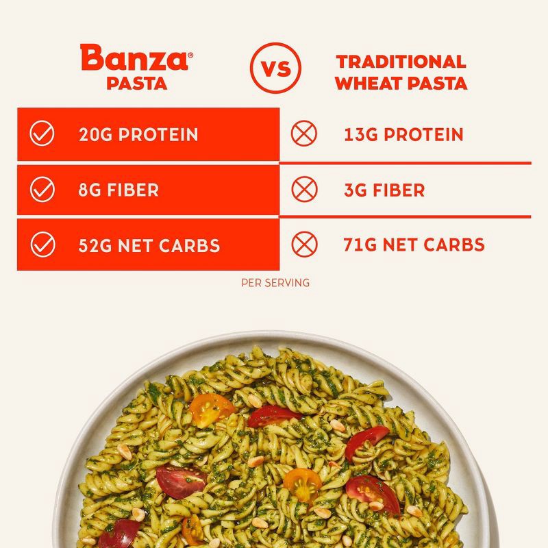 slide 3 of 7, Banza Gluten Free Chickpea Rotini - 8oz, 8 oz