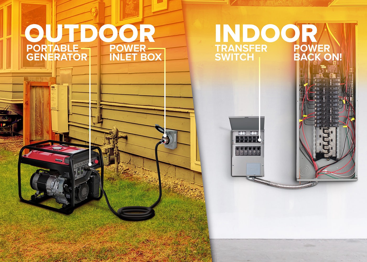 slide 4 of 6, Reliance 30 -Amp ProTran 2 Manual Transfer Switch, 1 ct