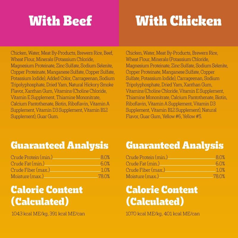 slide 12 of 17, Pedigree Chopped Ground Dinner Chicken and Beef Flavor Variety Pack Wet Dog Food - 13.2oz/12ct, 13.2 oz, 12 ct