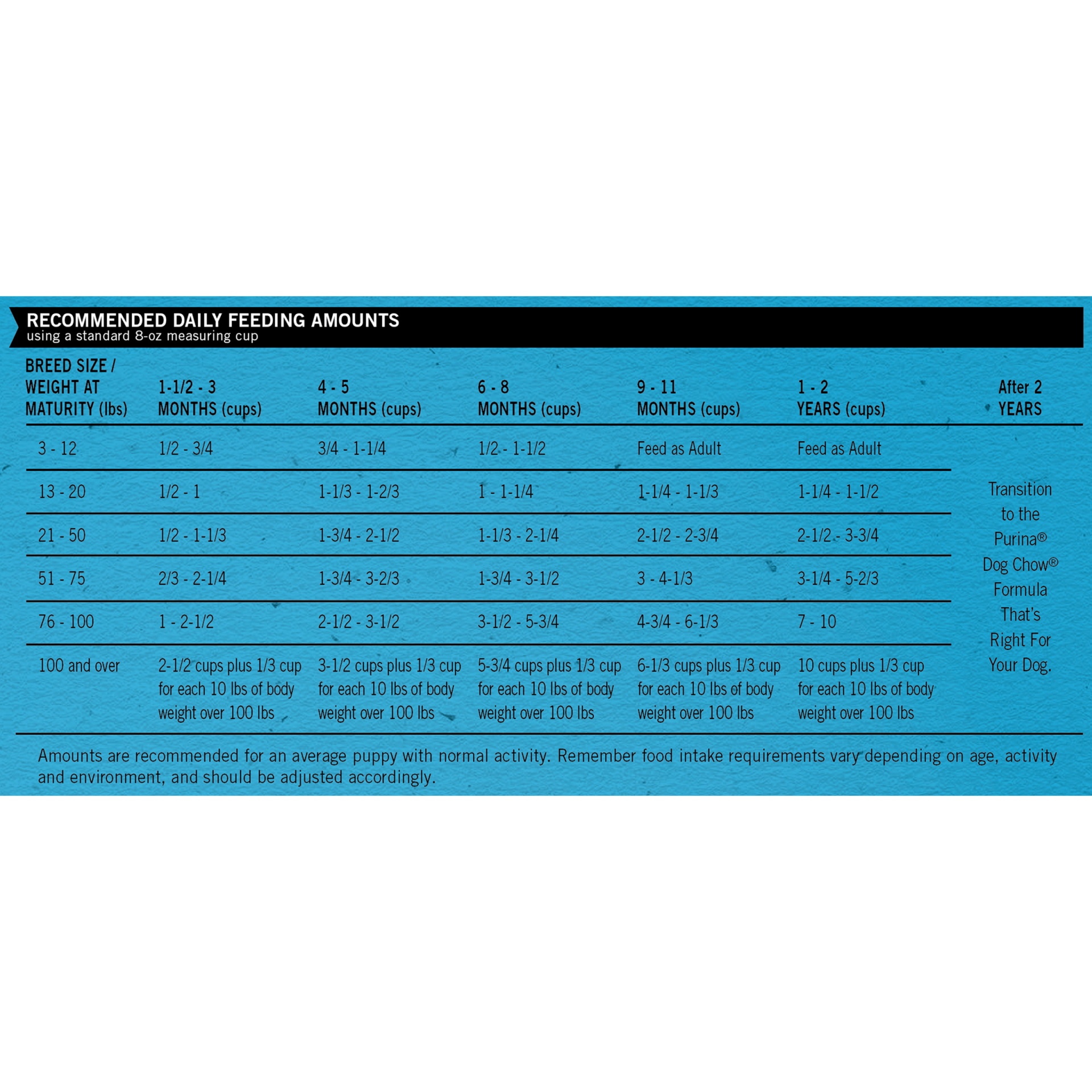 slide 6 of 9, Puppy Chow Puppy Food, 8.8 lb