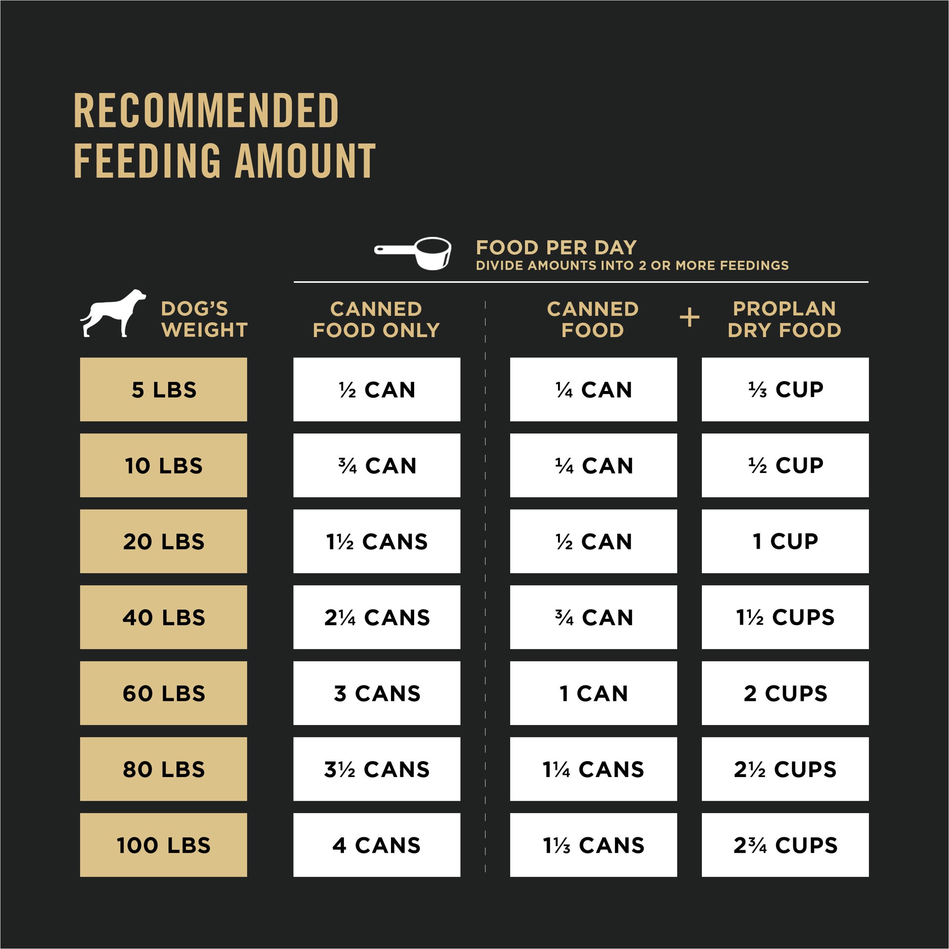 slide 7 of 8, Purina Pro Plan Sport High Protein Wet Dog Food Beef and Bison Entrée, 13 oz