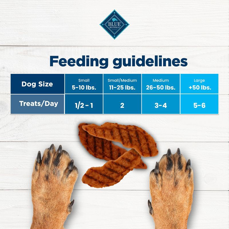 slide 6 of 10, Blue Buffalo Nudges Grillers Natural Dog Treats with Beef Steak - 16oz, 16 oz