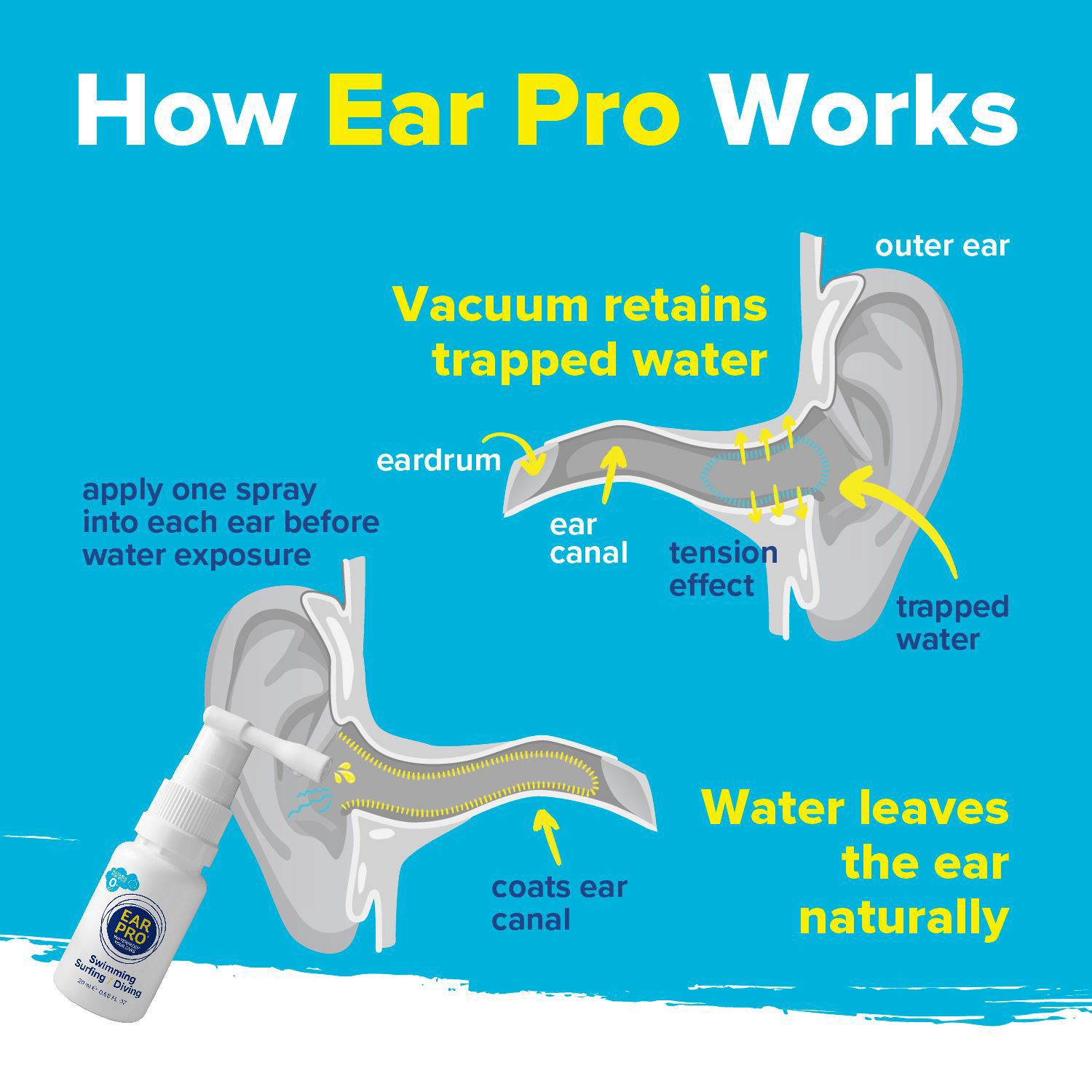 slide 7 of 8, Ear Pro 0+ Age Ear Spray 0.68 fl oz, 0.68 oz