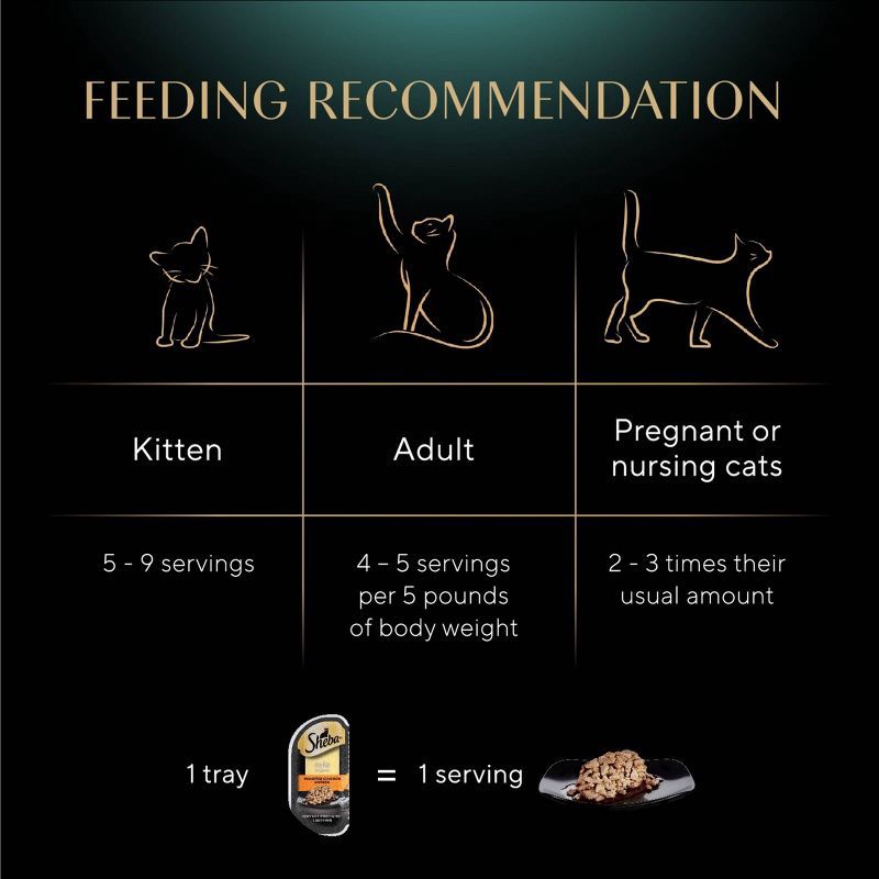 slide 13 of 13, Sheba Perfect Portions Cuts in Gravy Roasted Chicken Flavor Wet Cat Food - 2.64oz, 2.64 oz