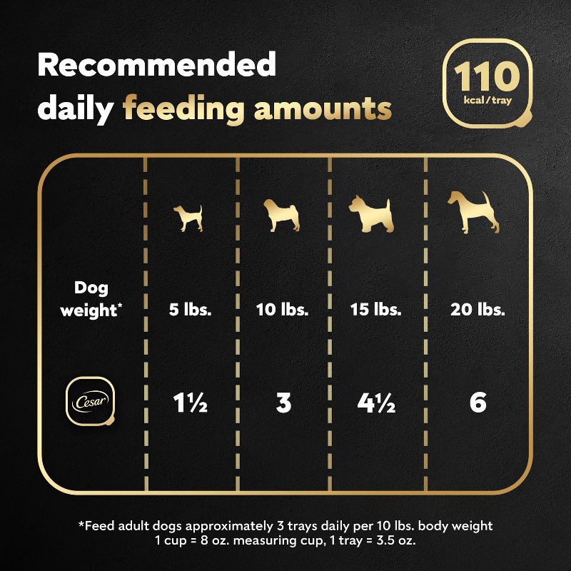 slide 15 of 16, Cesar Classic Loaf in Sauce Lamb and Gravy Flavor Small Breed Wet Dog Food - 3.5oz, 3.5 oz