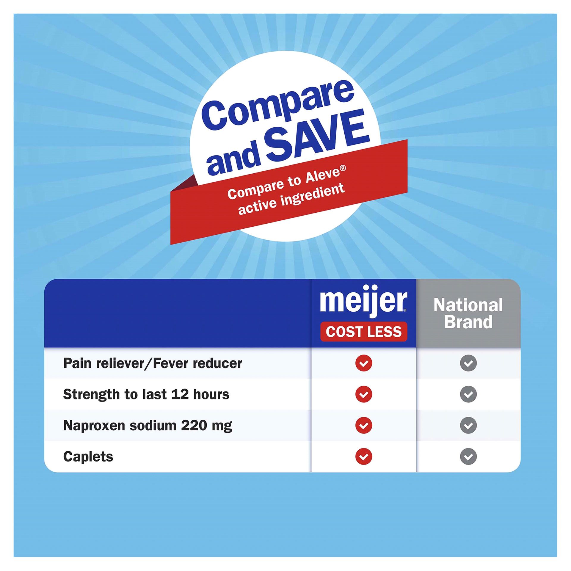 slide 25 of 29, Meijer Naproxen Sodium Tablets USP, 220 mg, 100 ct