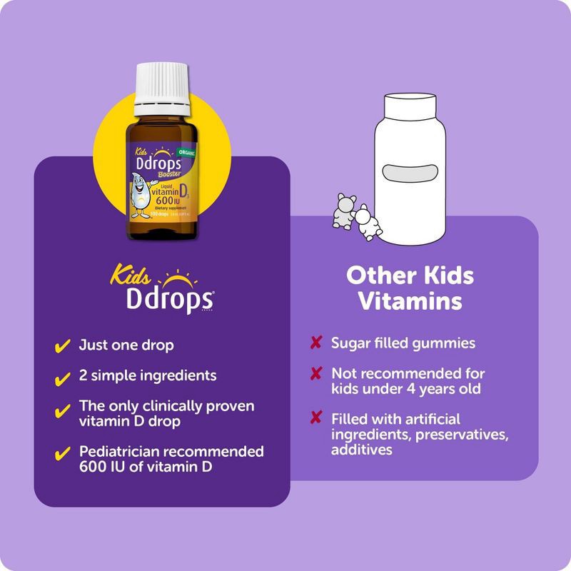 slide 6 of 9, Ddrops Booster Kids Vitamin D Organic Liquid Drops 600 IU - 0.09 fl oz, 0.09 fl oz