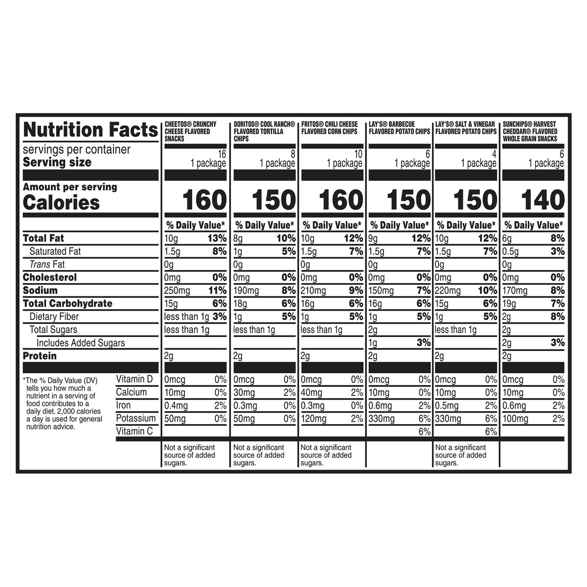 slide 6 of 13, Frito-Lay Flavor Mix Variety 1 Oz 50 Count, 50 ct