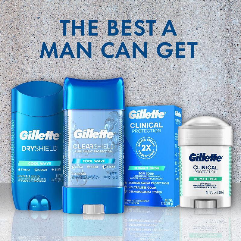 slide 9 of 10, Gillette Antiperspirant Deodorant for Men Clinical Clear Gel - Cool Wave 72 Hour Sweat Protection - 2.6oz, 2.6 oz
